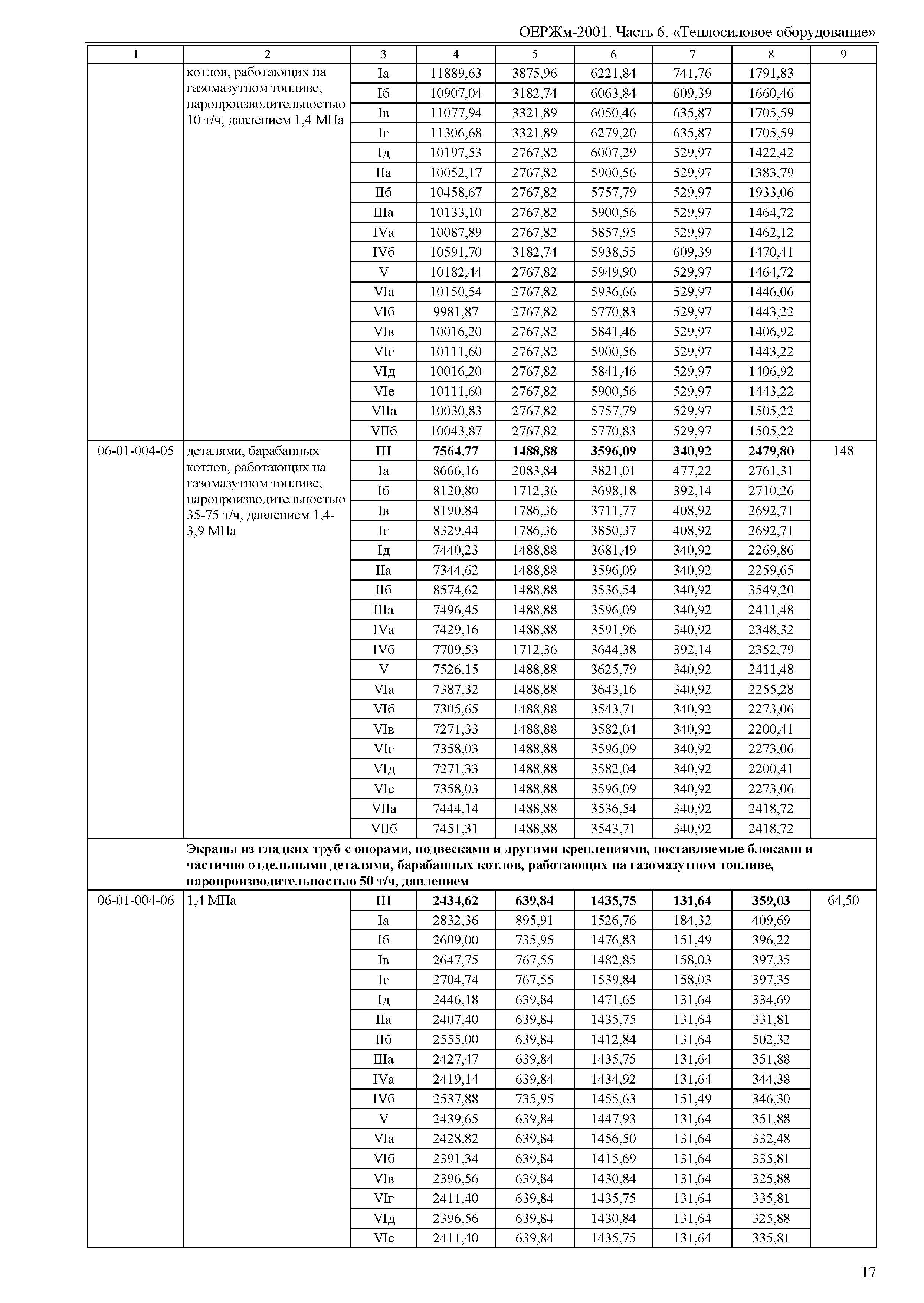 ОЕРЖм 81-03-06-2001