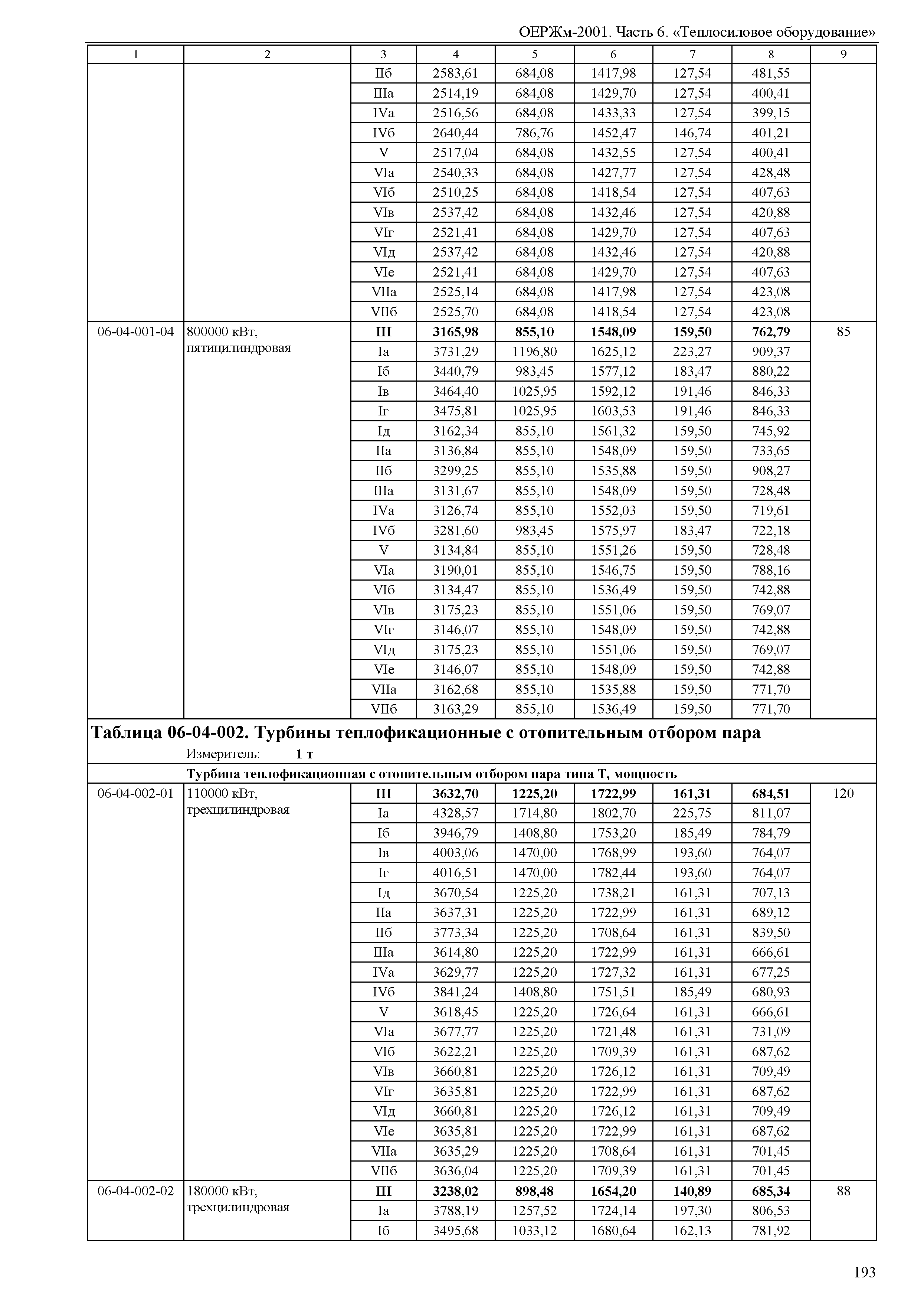 ОЕРЖм 81-03-06-2001