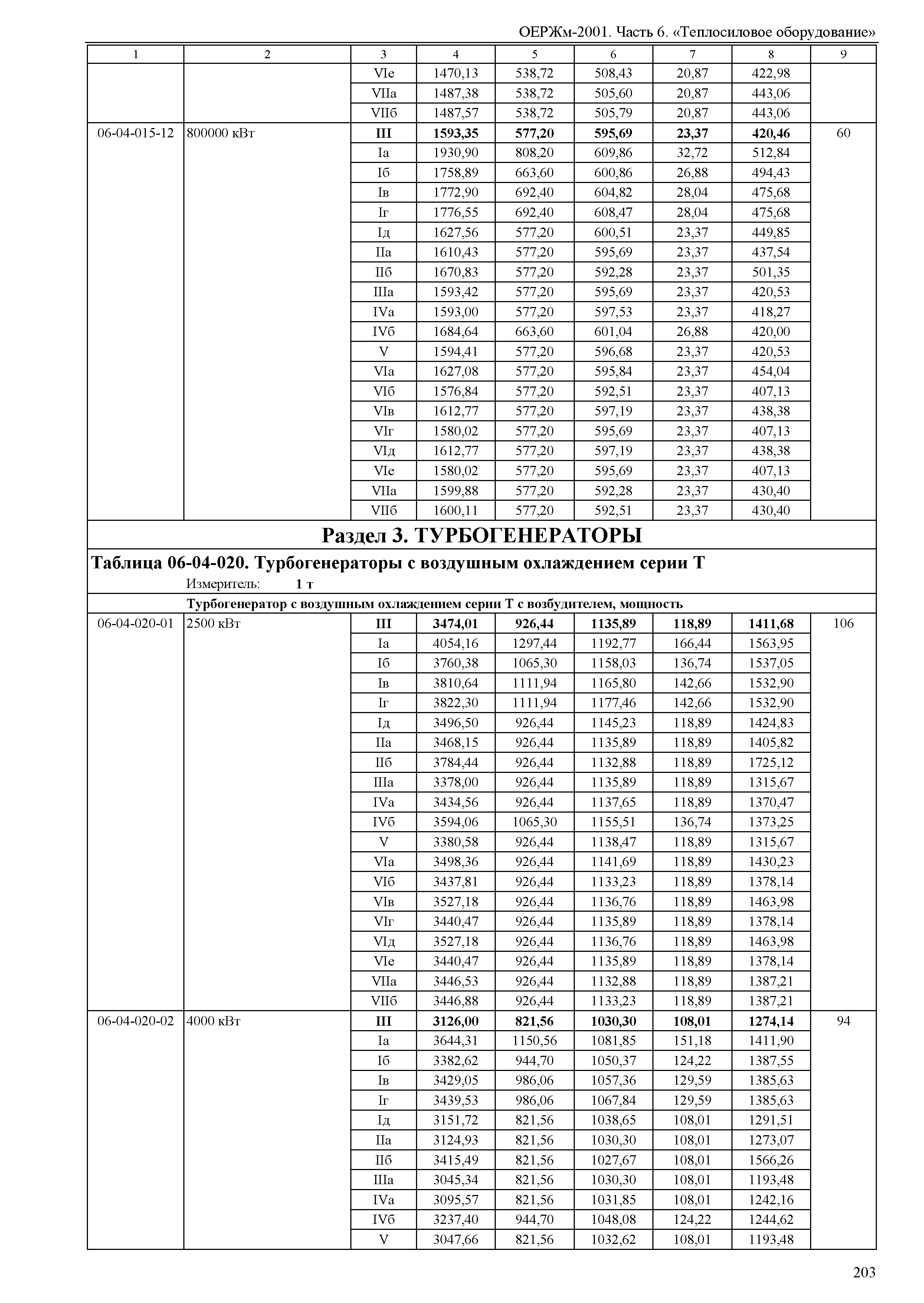 ОЕРЖм 81-03-06-2001