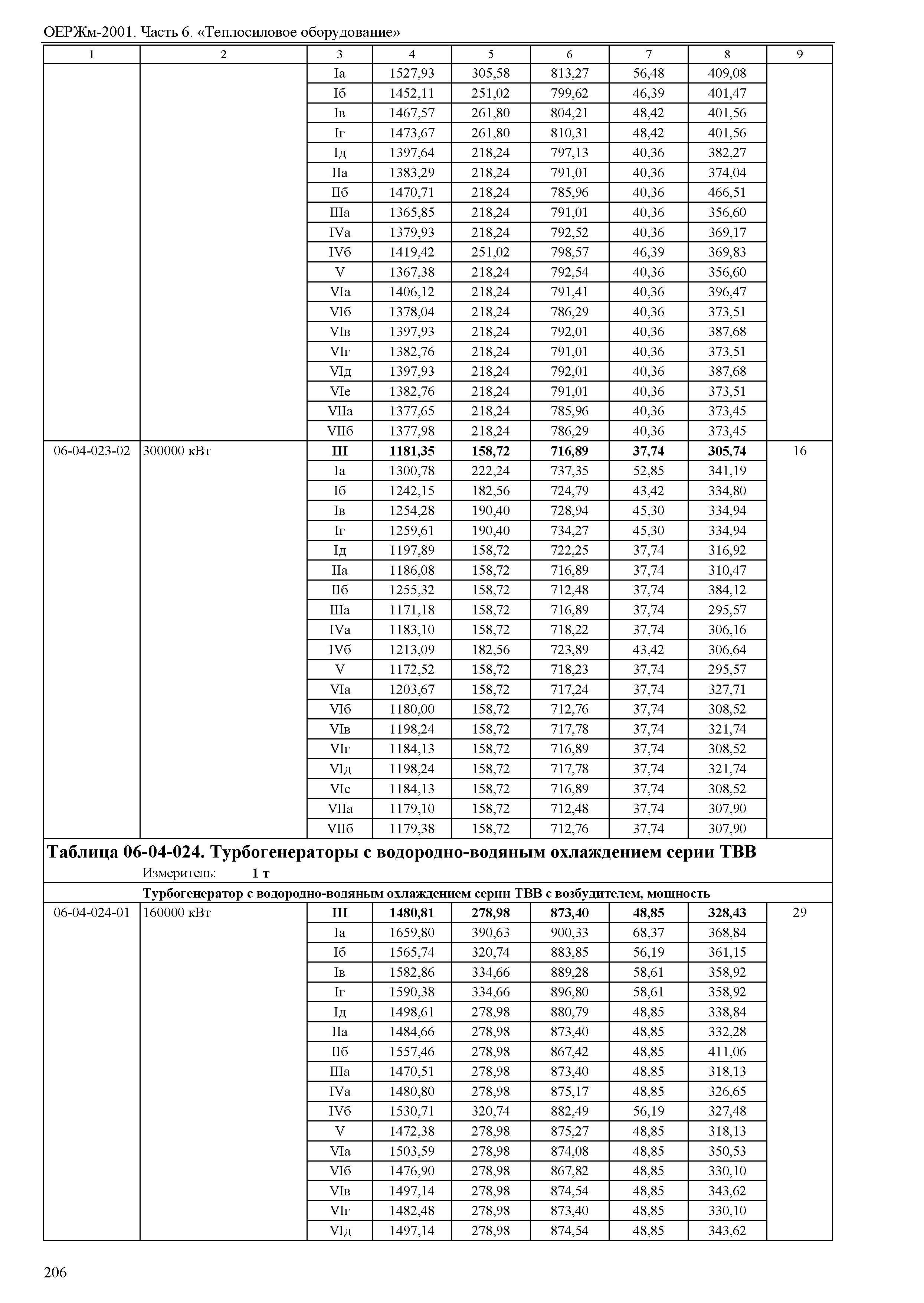 ОЕРЖм 81-03-06-2001