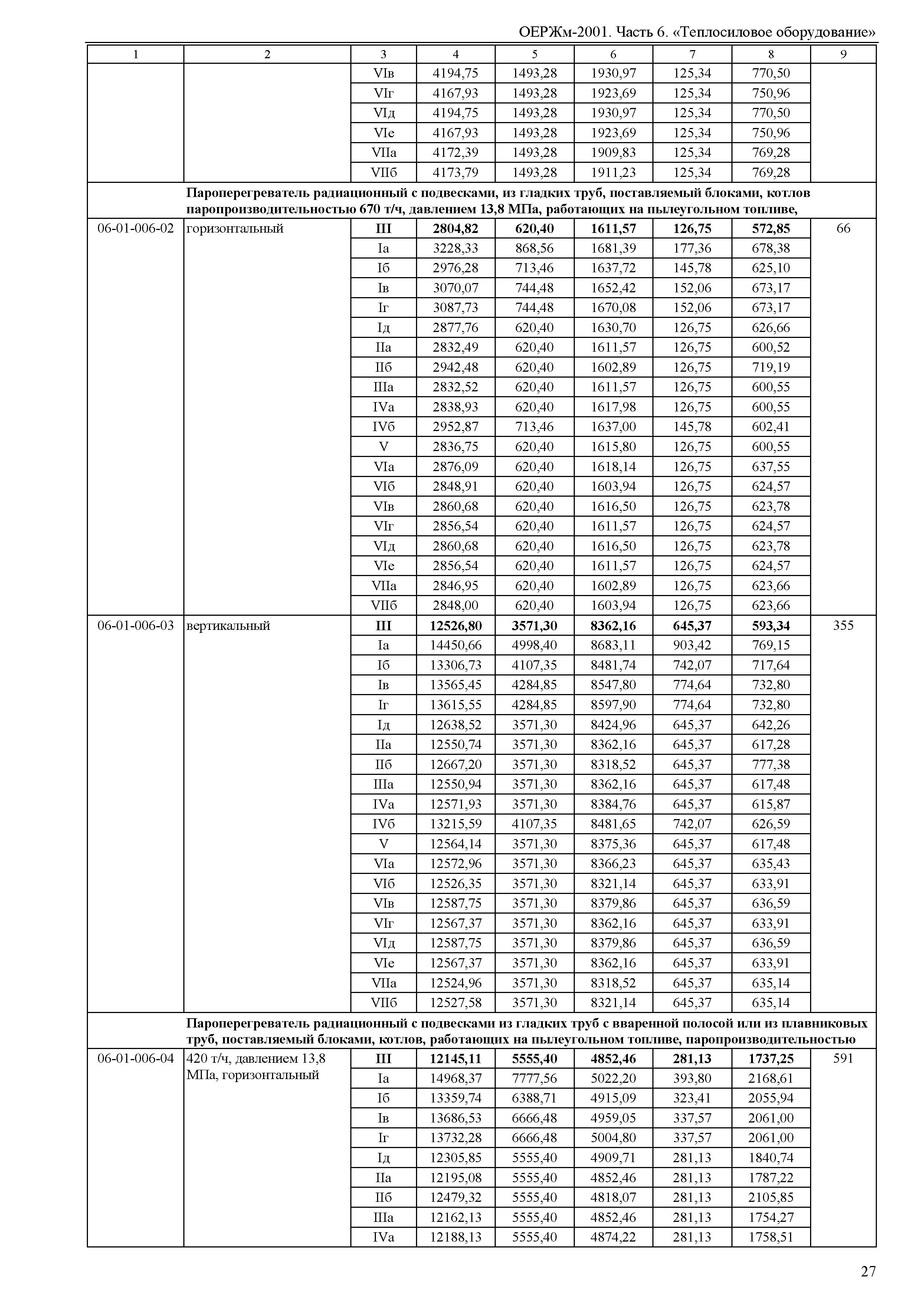 ОЕРЖм 81-03-06-2001