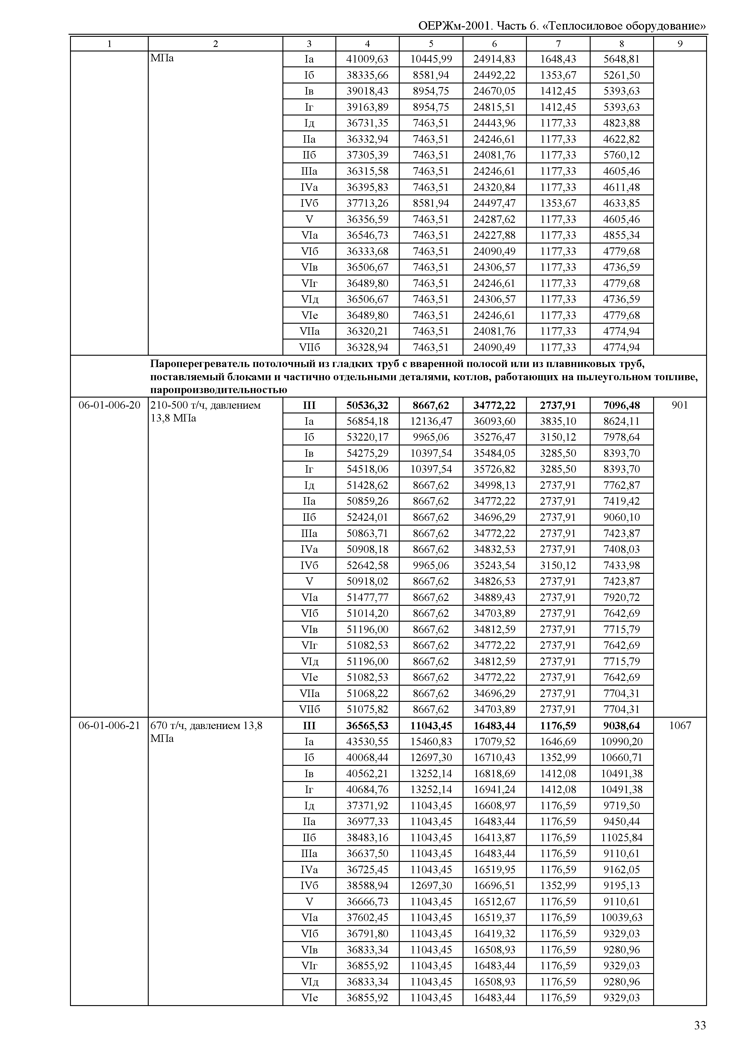 ОЕРЖм 81-03-06-2001