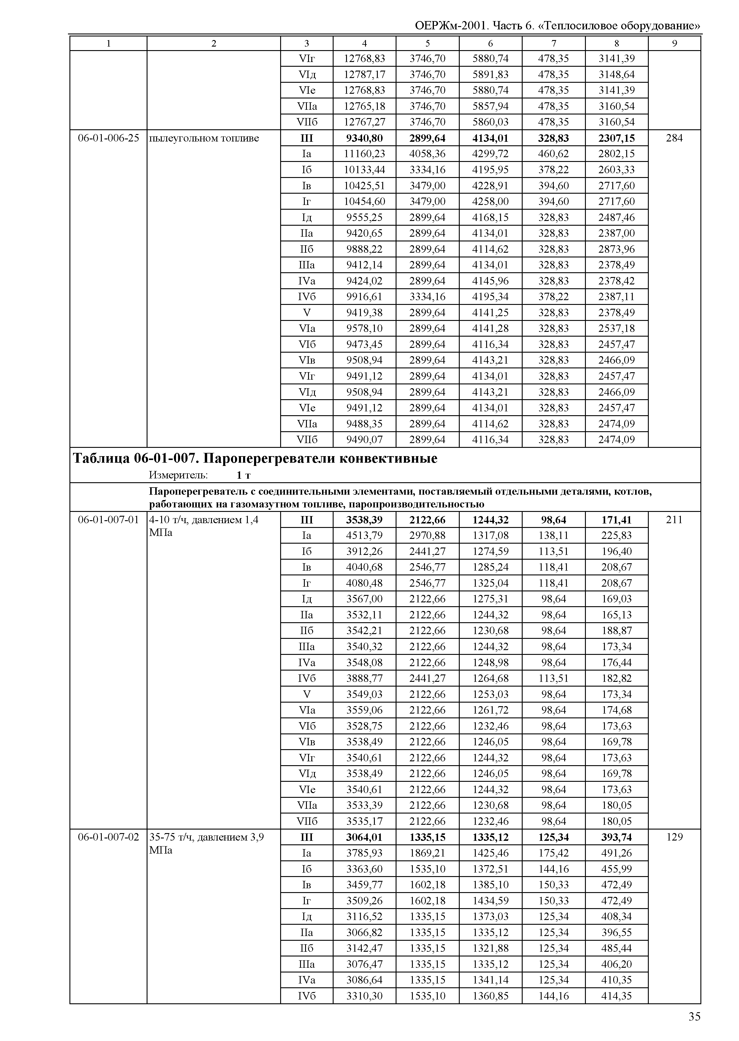 ОЕРЖм 81-03-06-2001