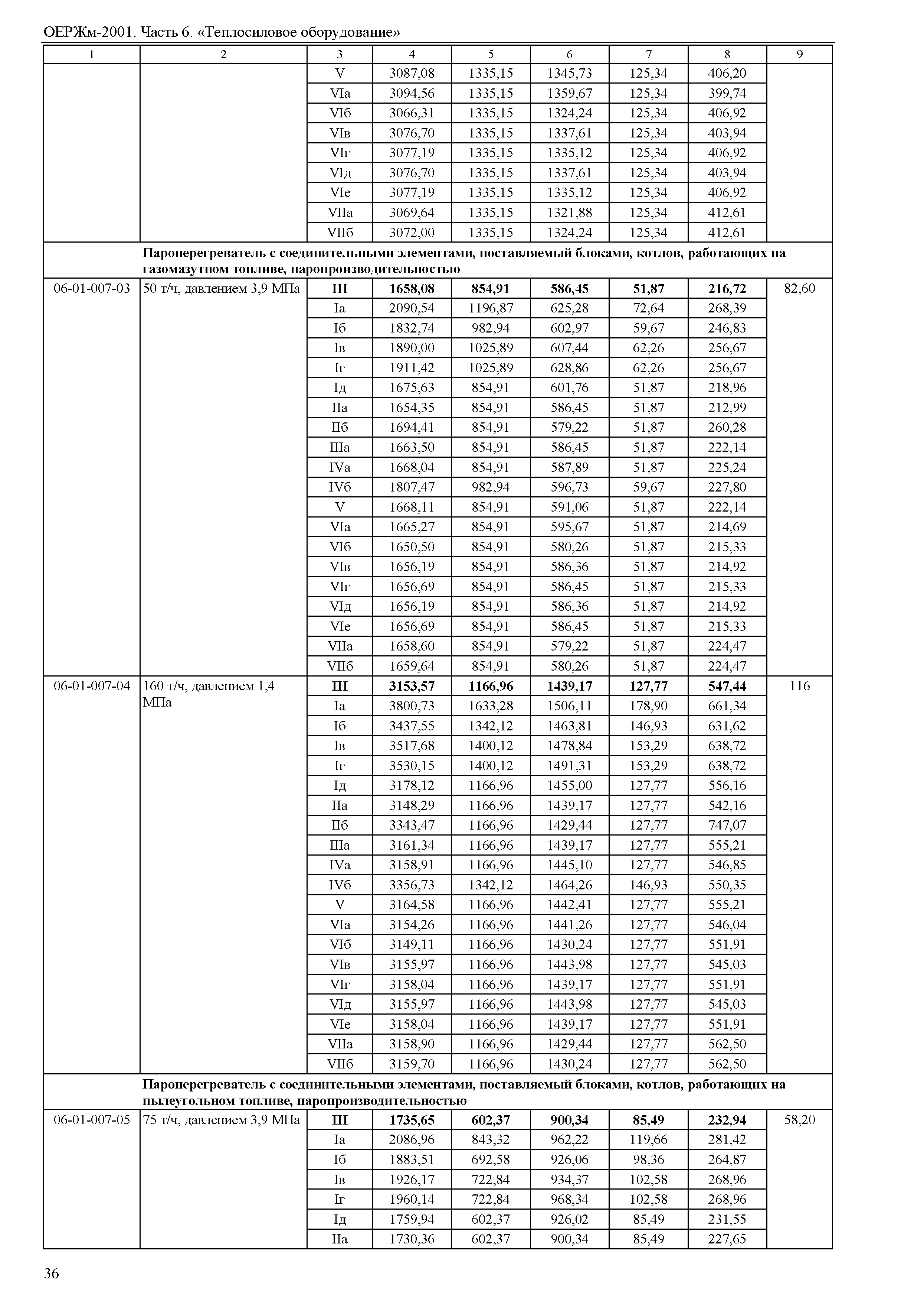 ОЕРЖм 81-03-06-2001