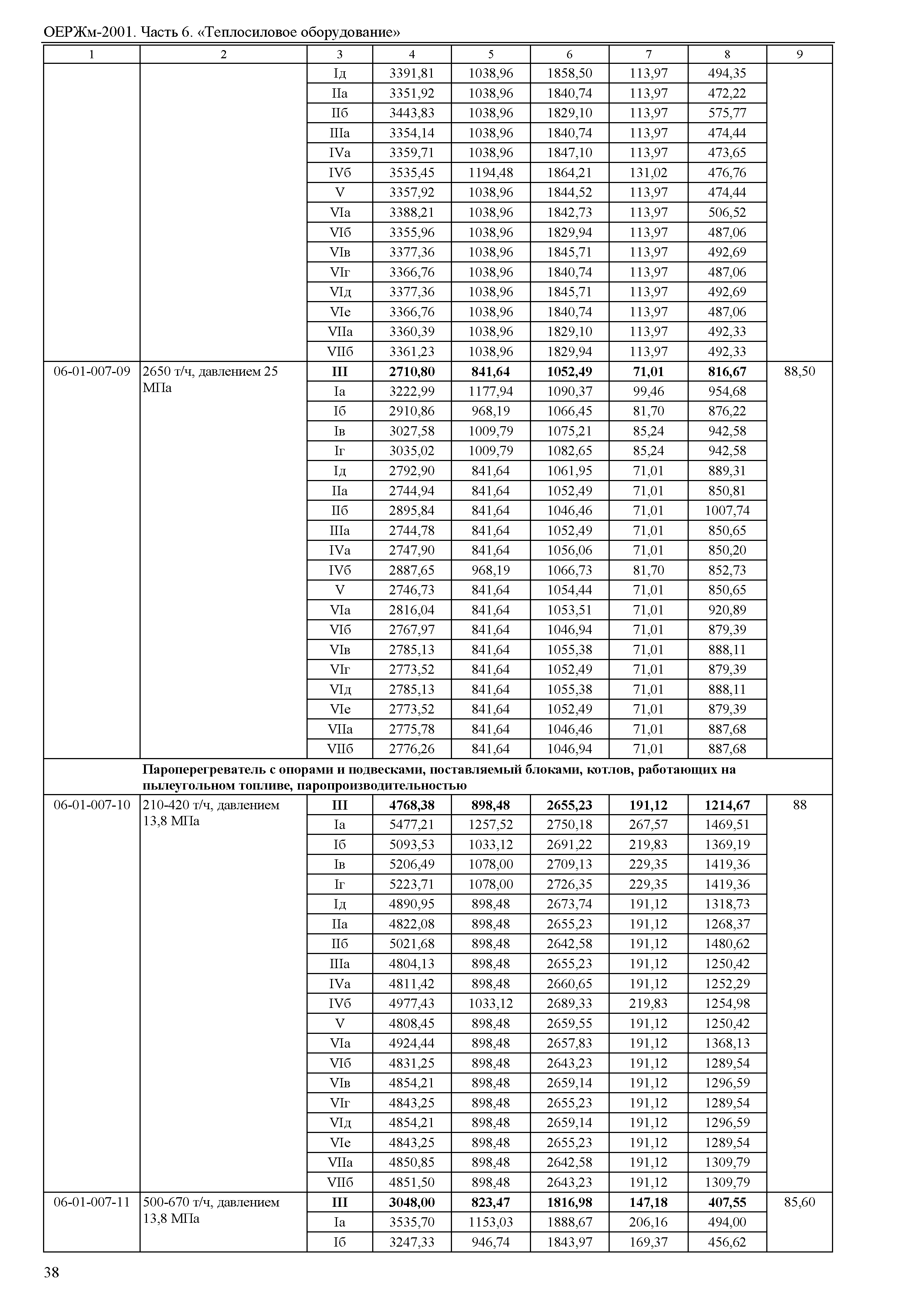 ОЕРЖм 81-03-06-2001