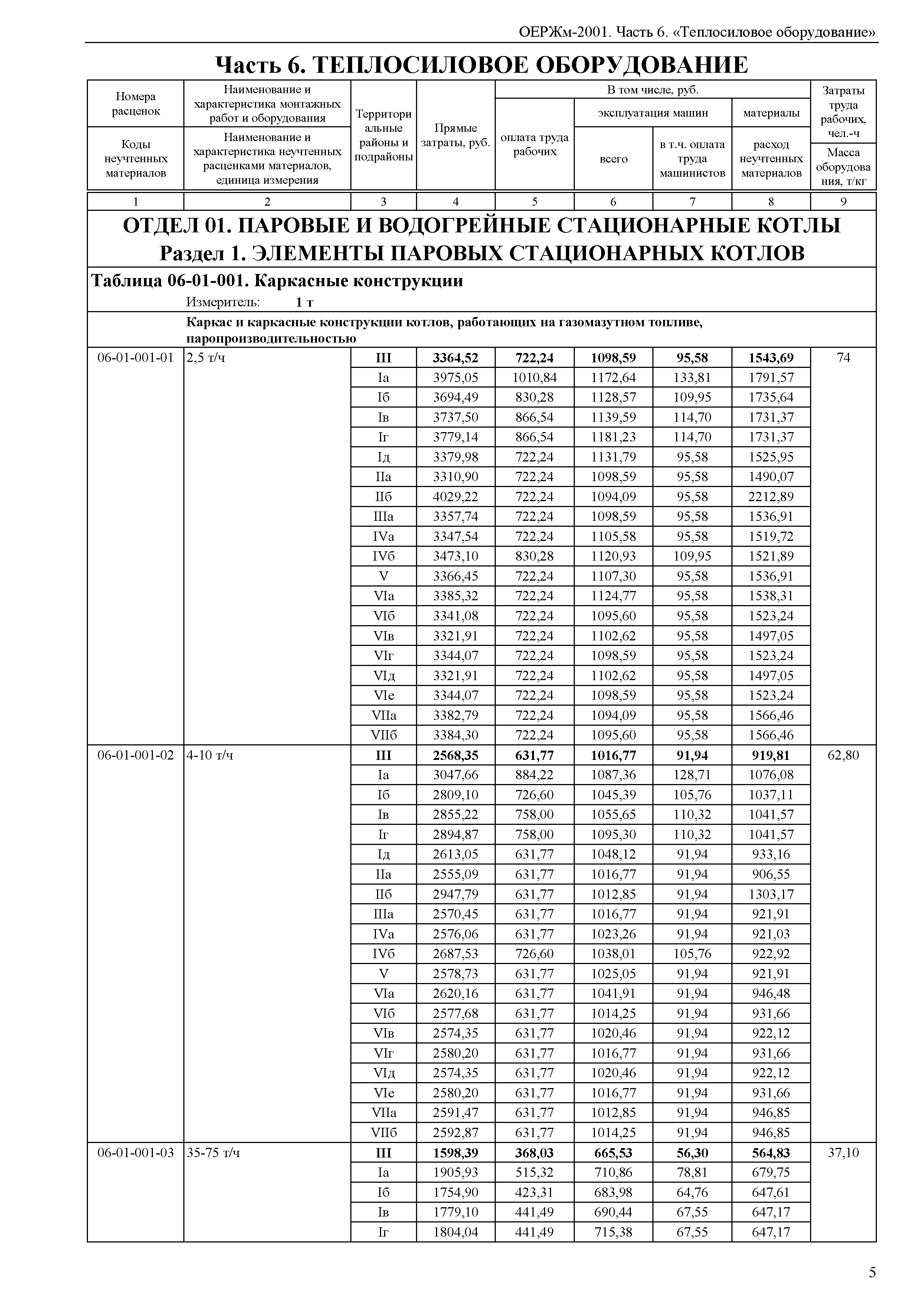 ОЕРЖм 81-03-06-2001