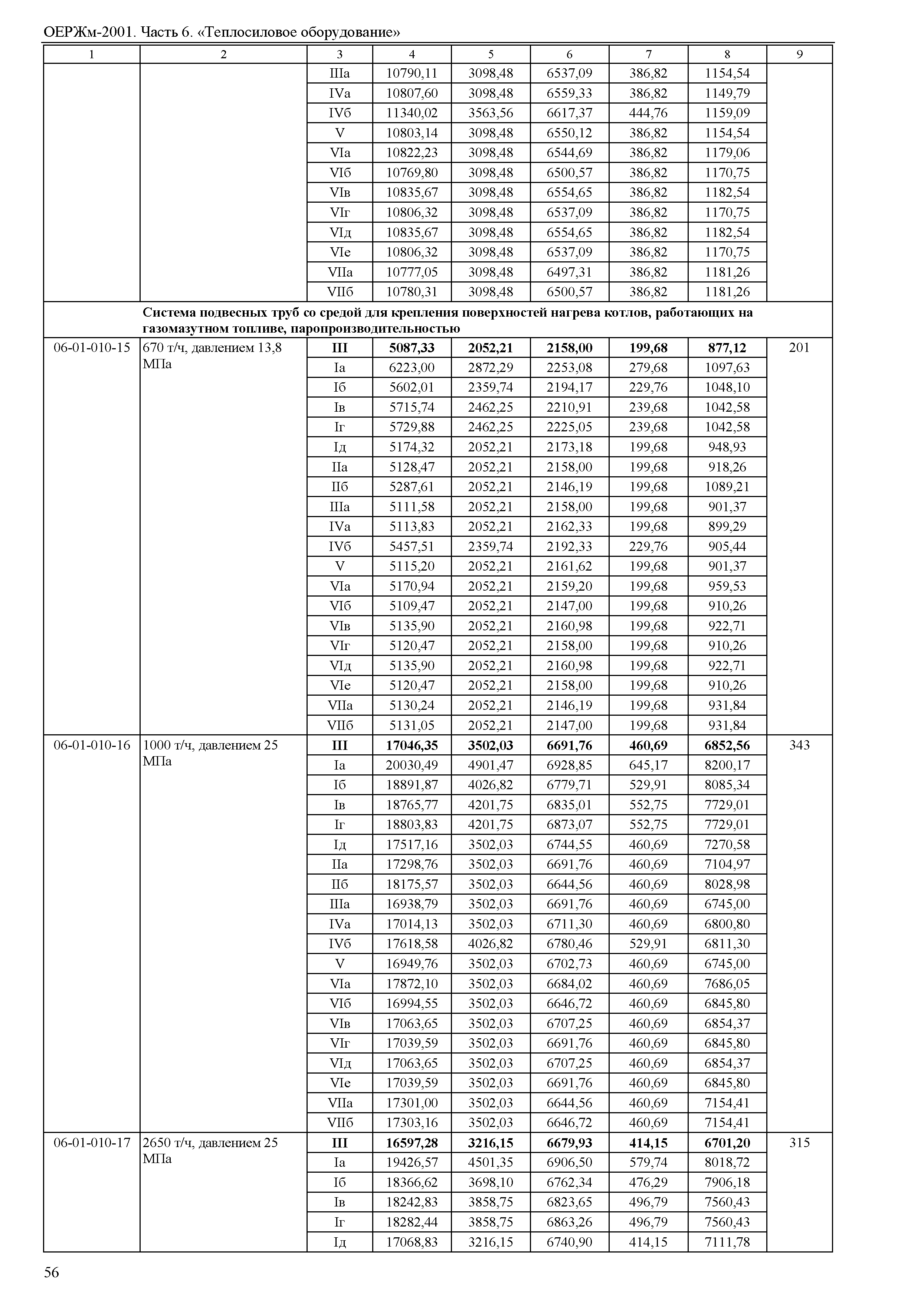 ОЕРЖм 81-03-06-2001