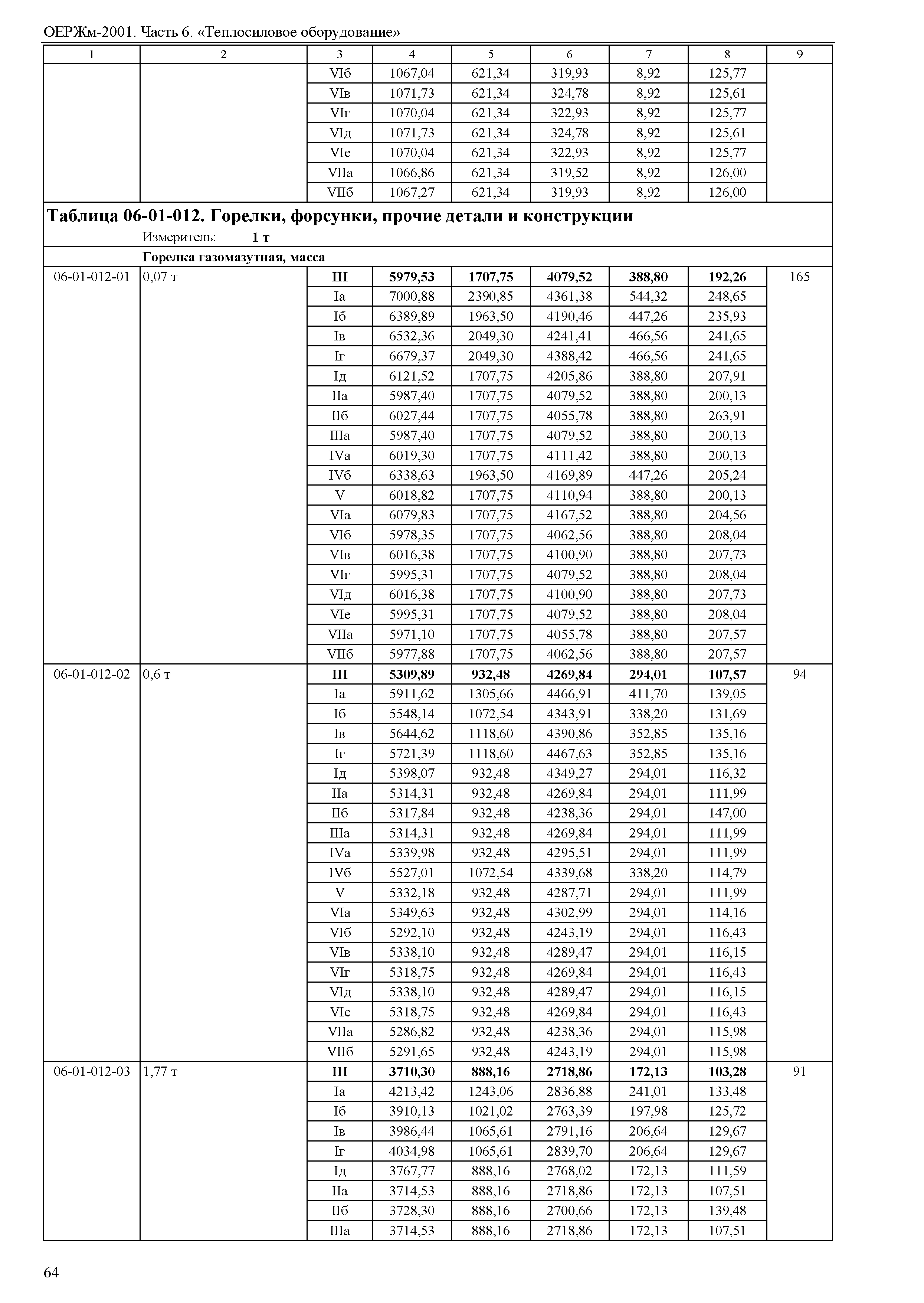 ОЕРЖм 81-03-06-2001