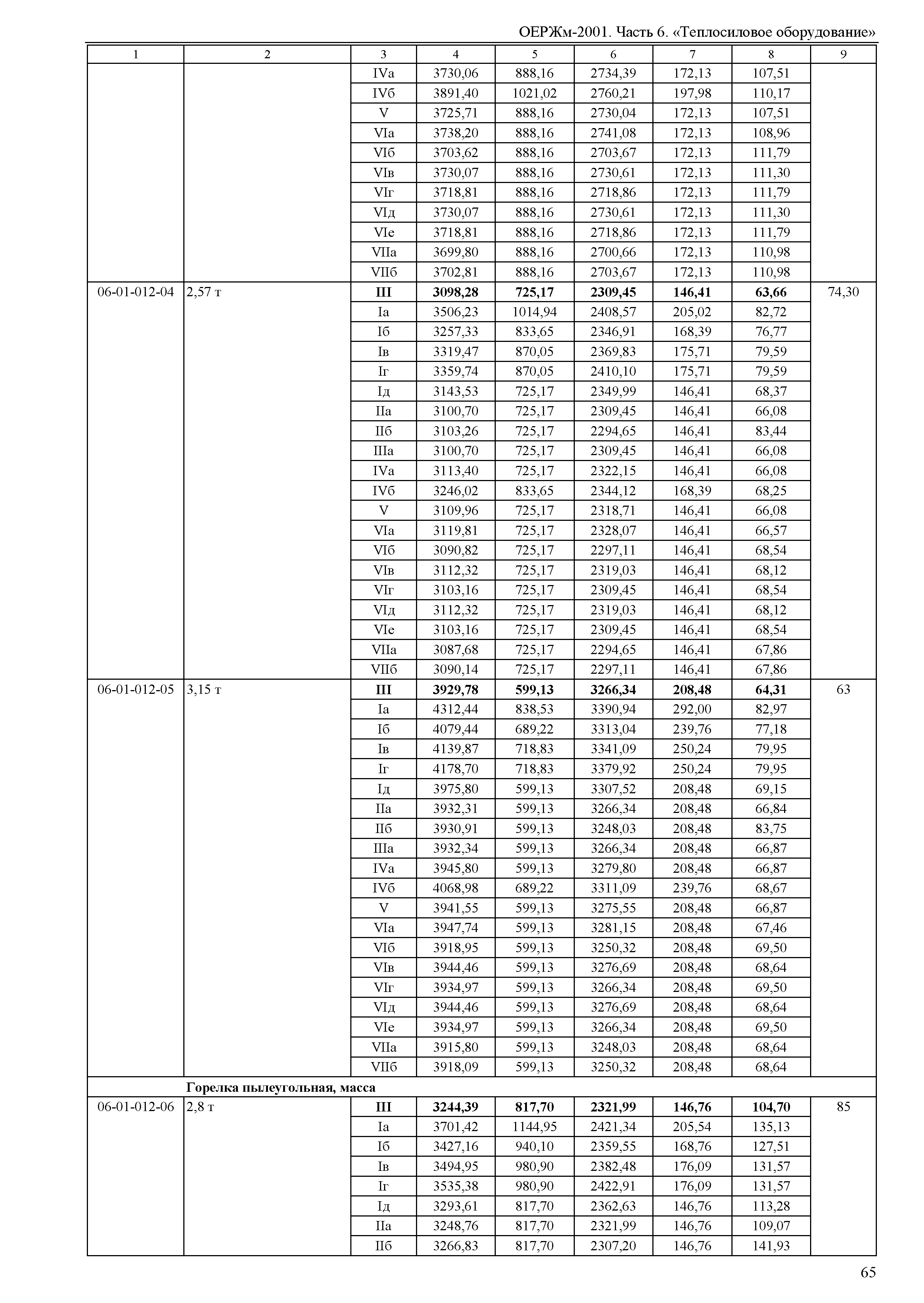 ОЕРЖм 81-03-06-2001