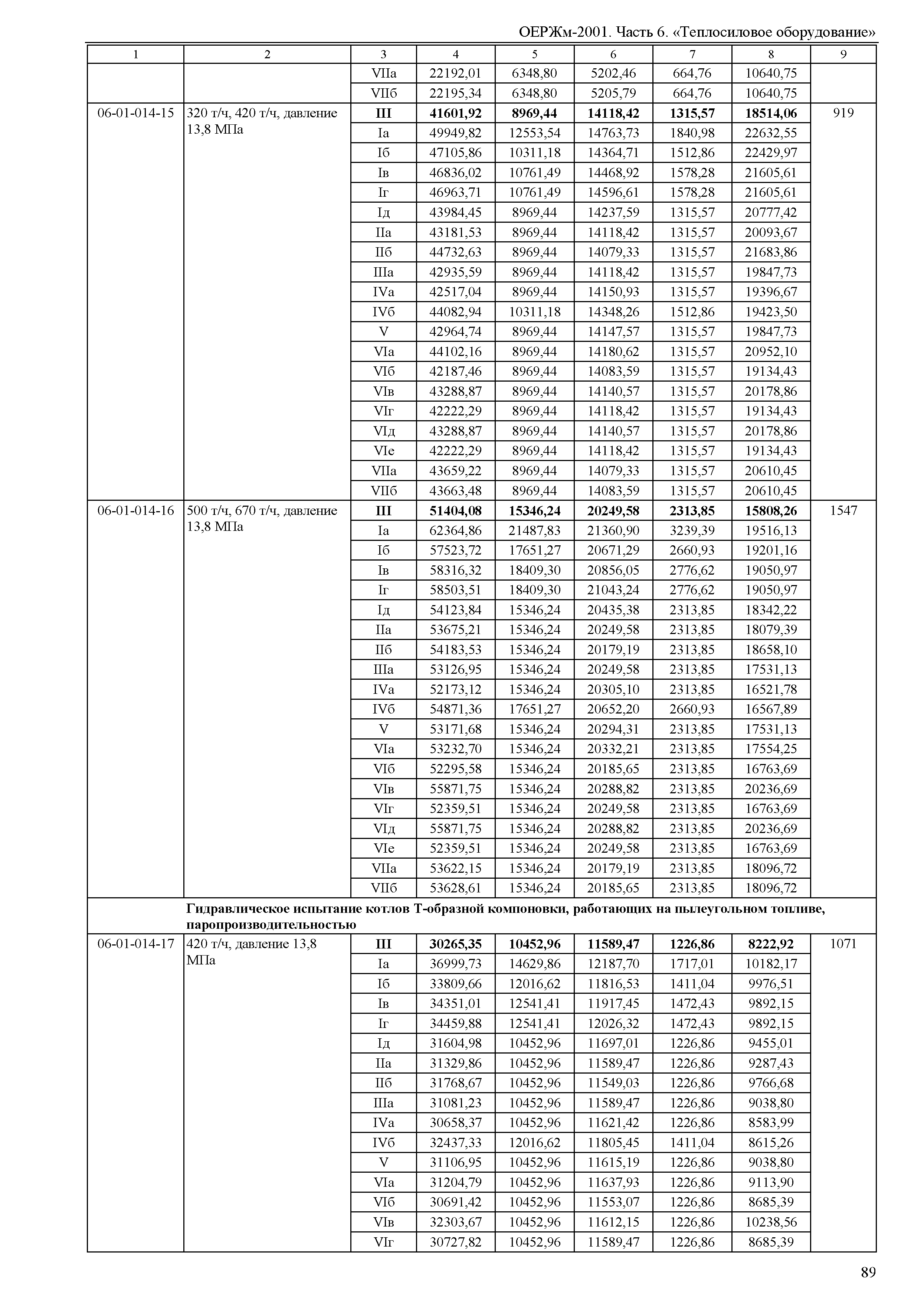 ОЕРЖм 81-03-06-2001