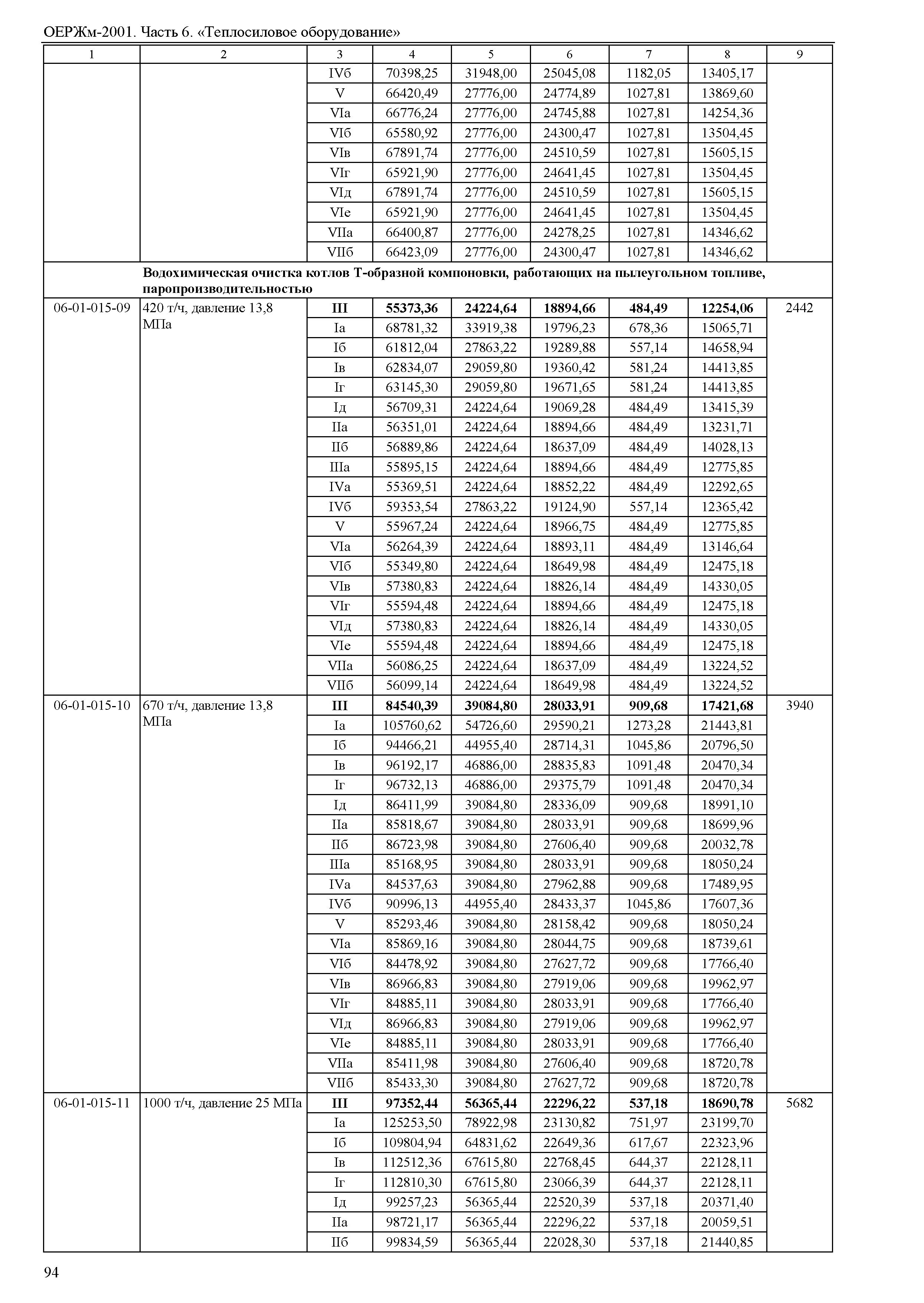 ОЕРЖм 81-03-06-2001