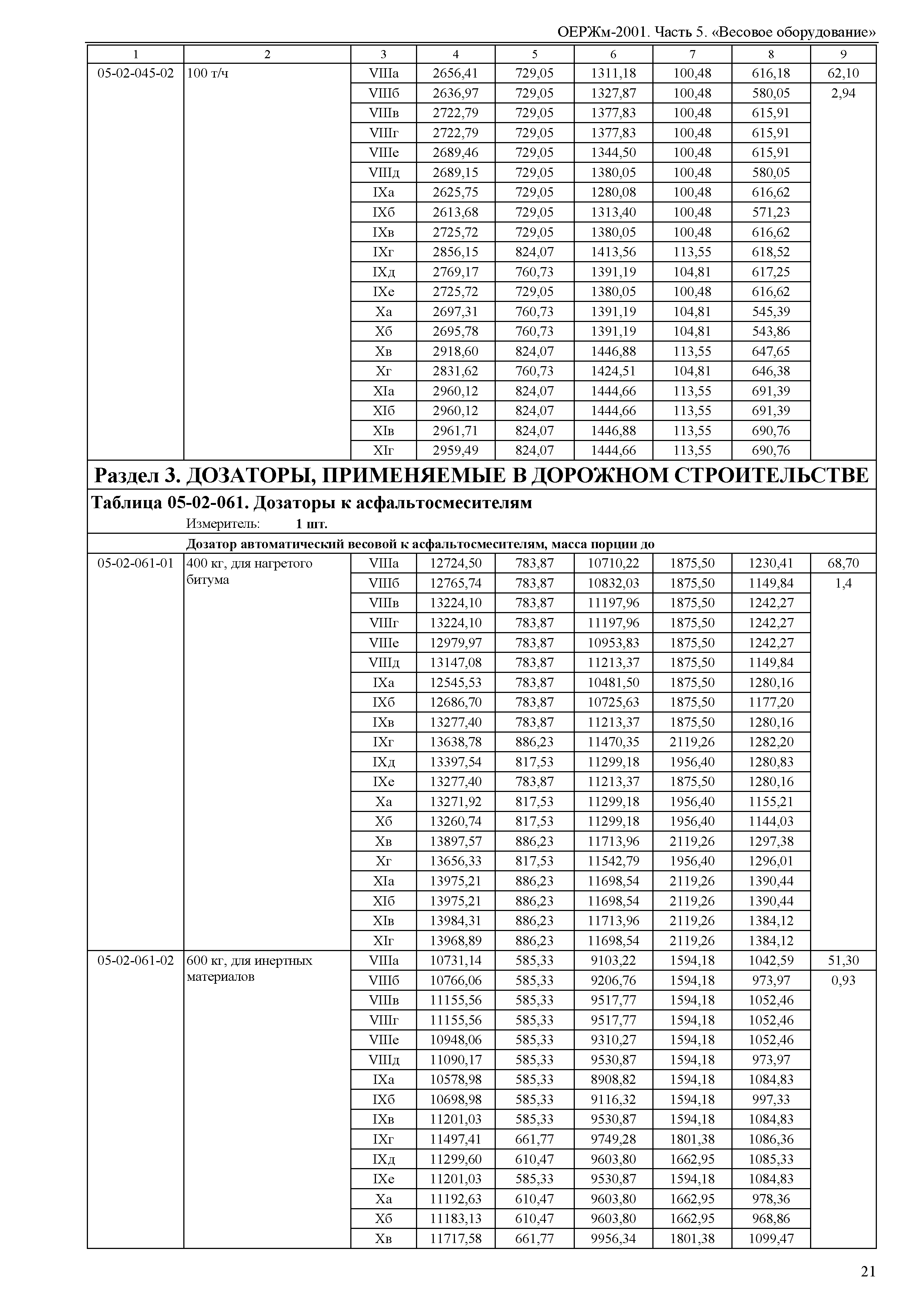 ОЕРЖм 81-03-05-2001