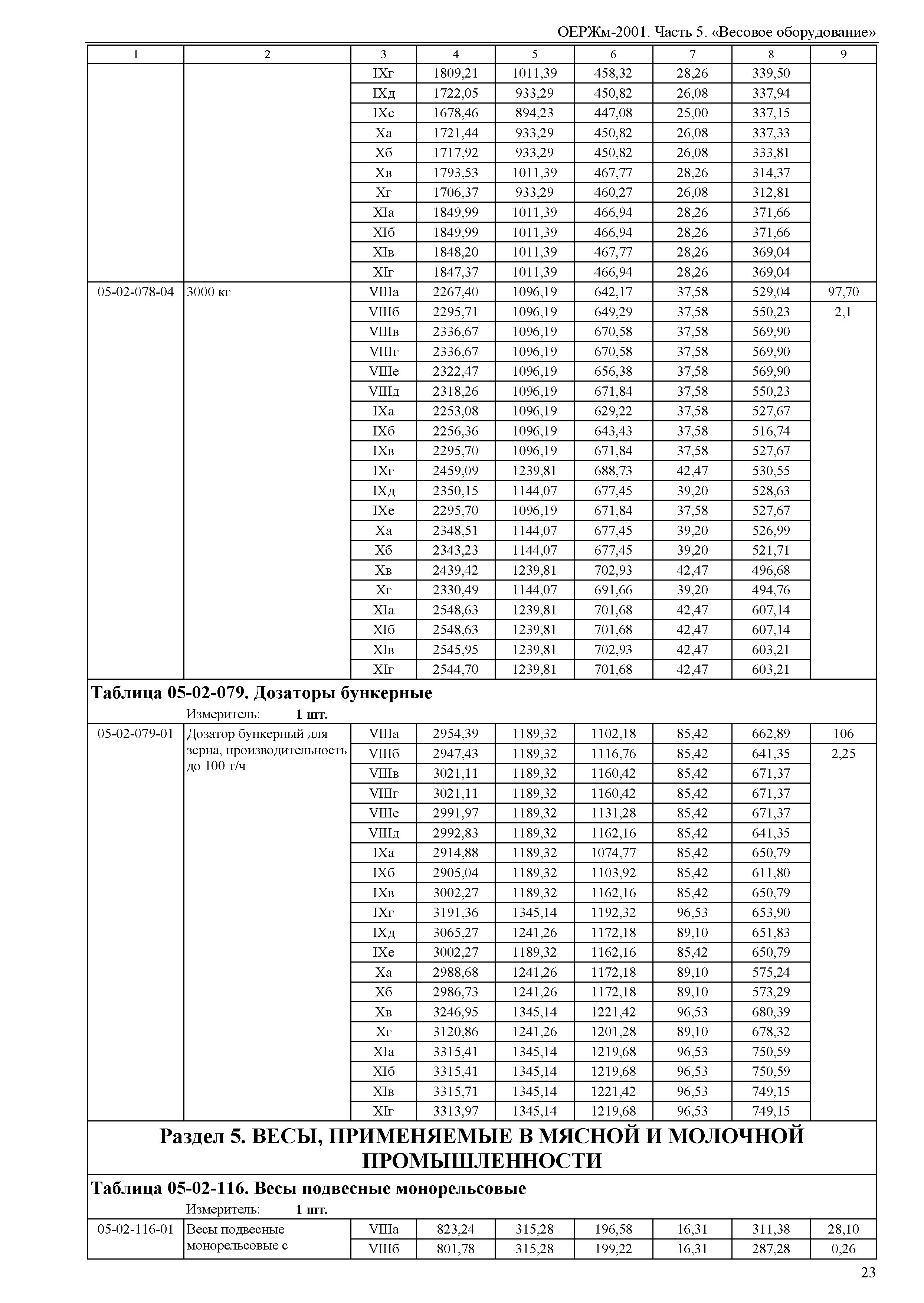 ОЕРЖм 81-03-05-2001