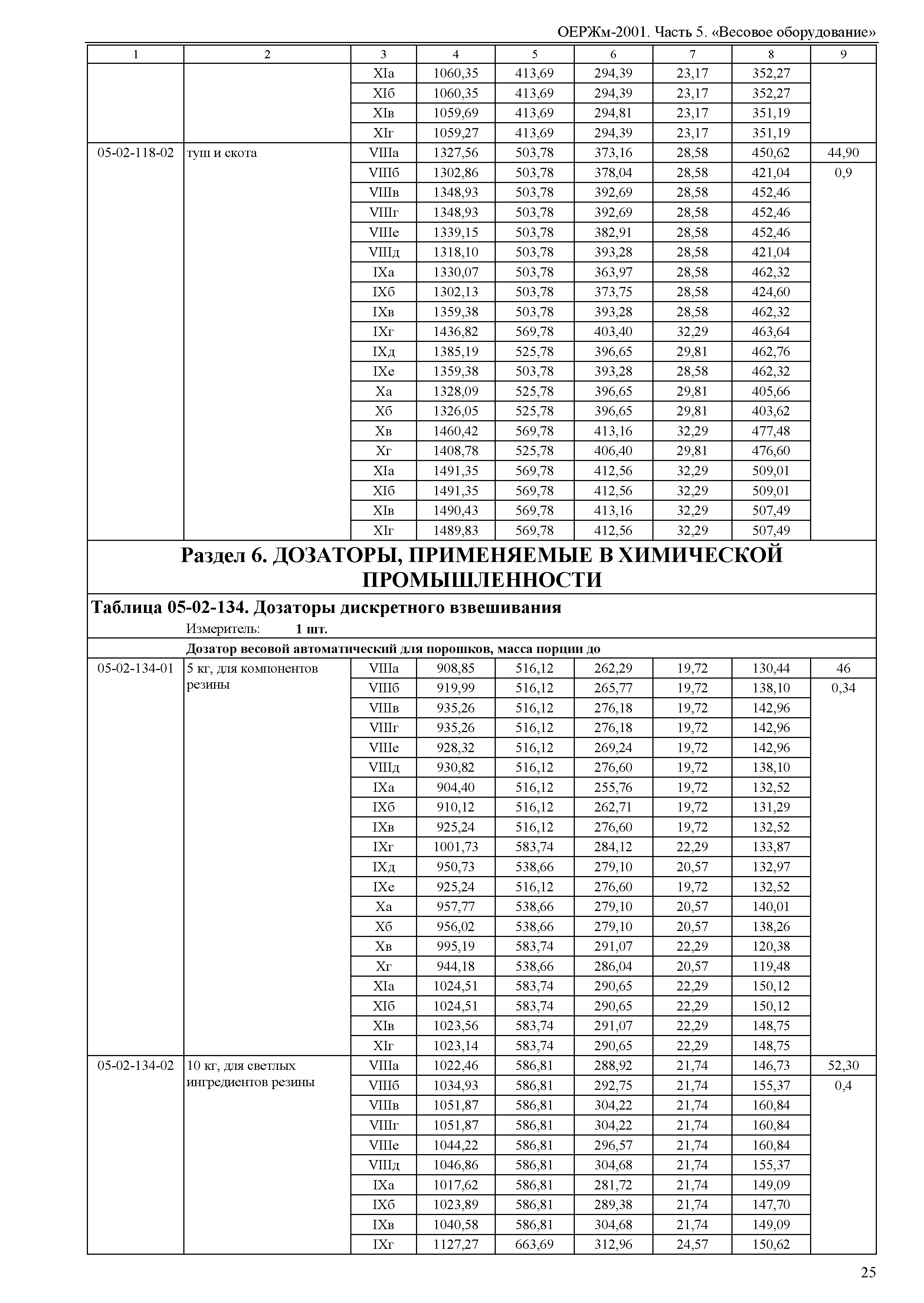 ОЕРЖм 81-03-05-2001