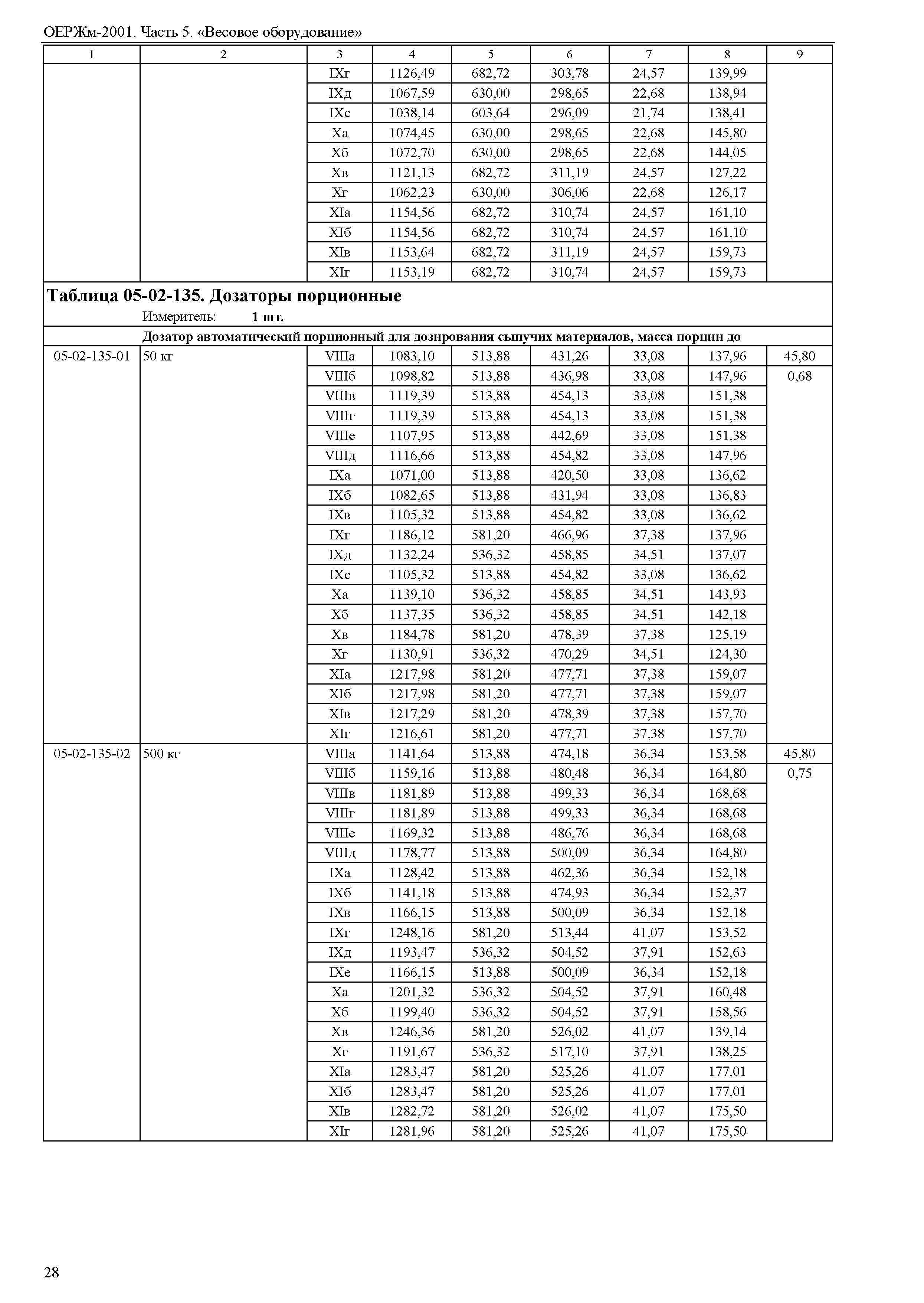 ОЕРЖм 81-03-05-2001