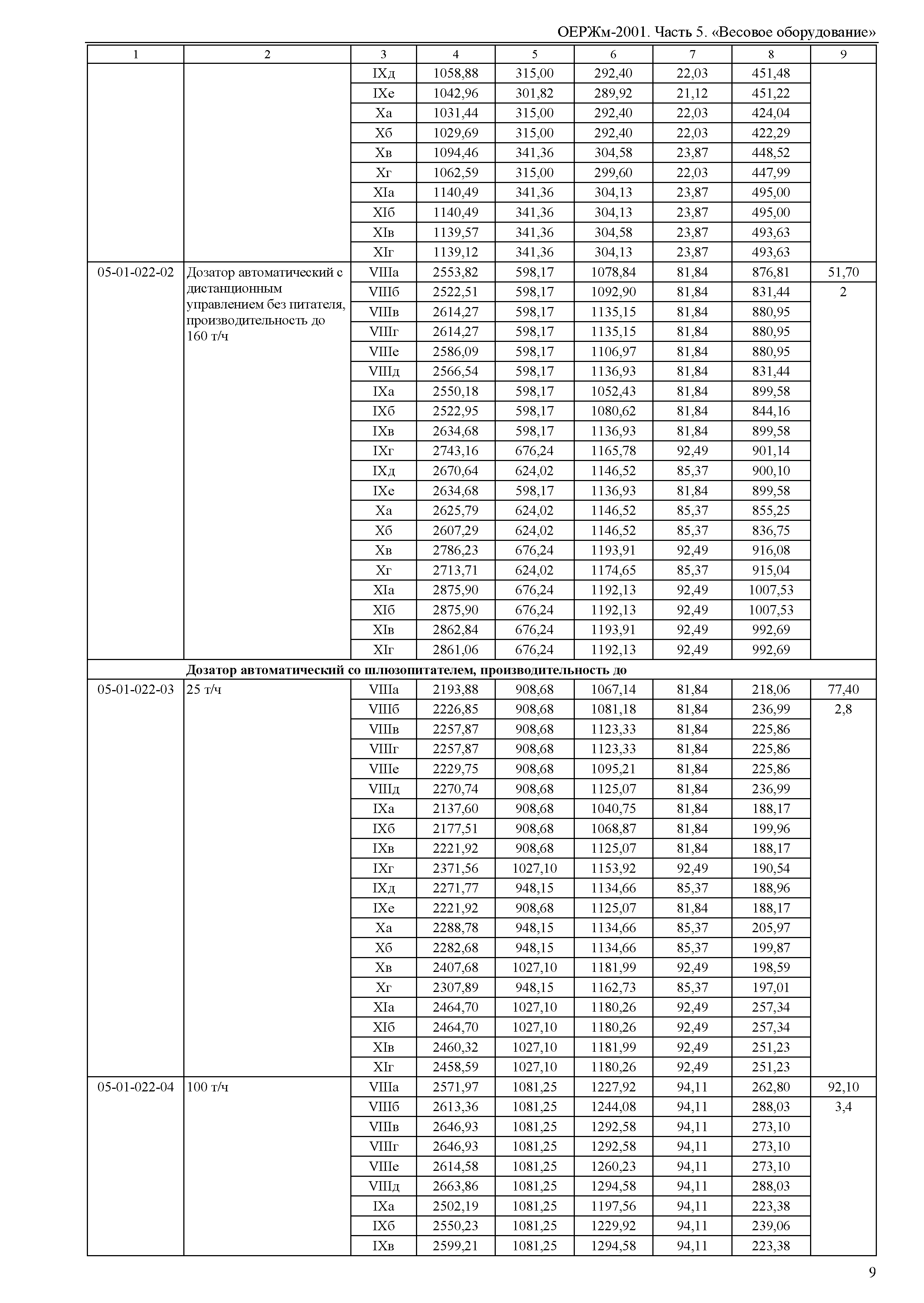 ОЕРЖм 81-03-05-2001