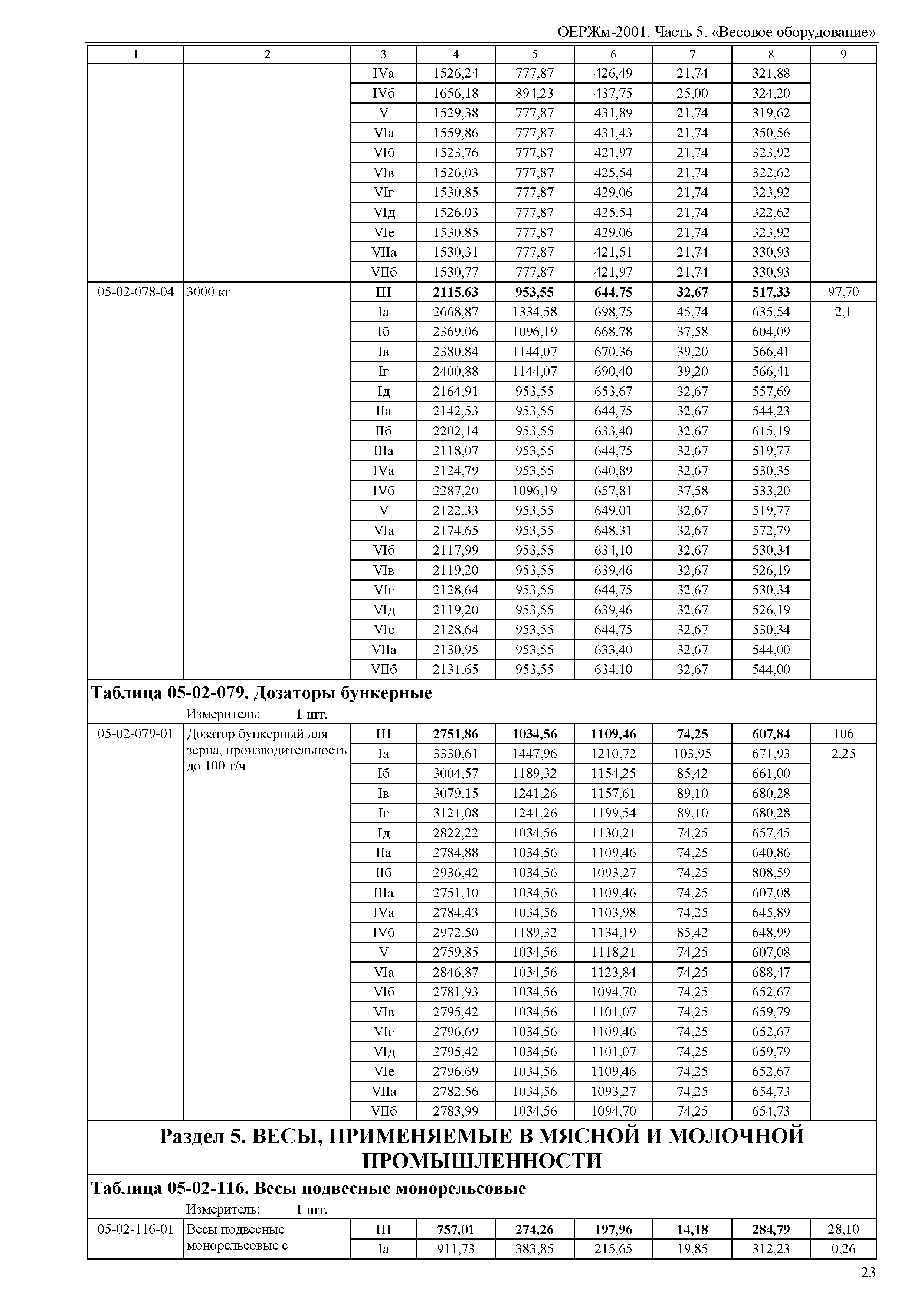 ОЕРЖм 81-03-05-2001