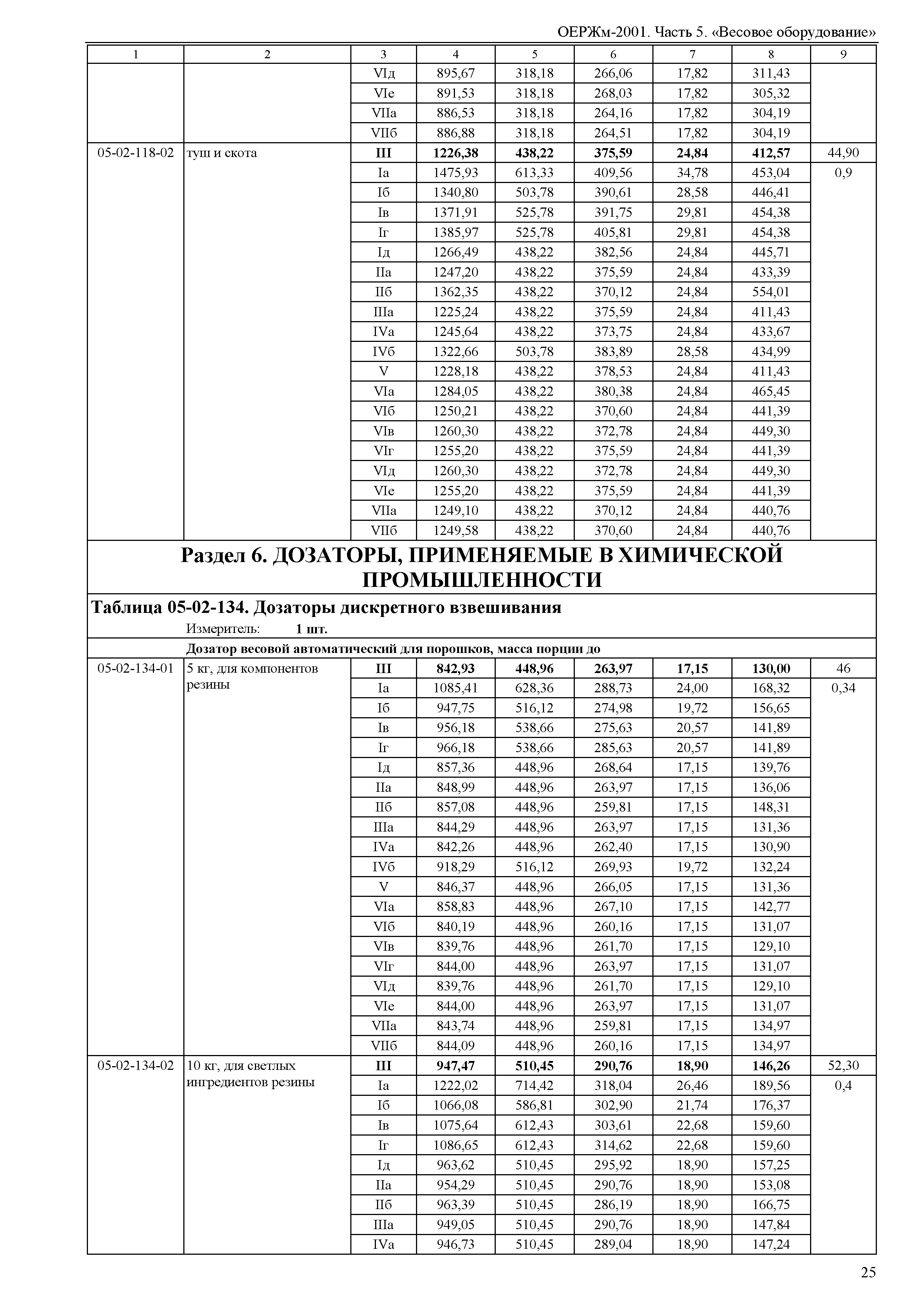 ОЕРЖм 81-03-05-2001