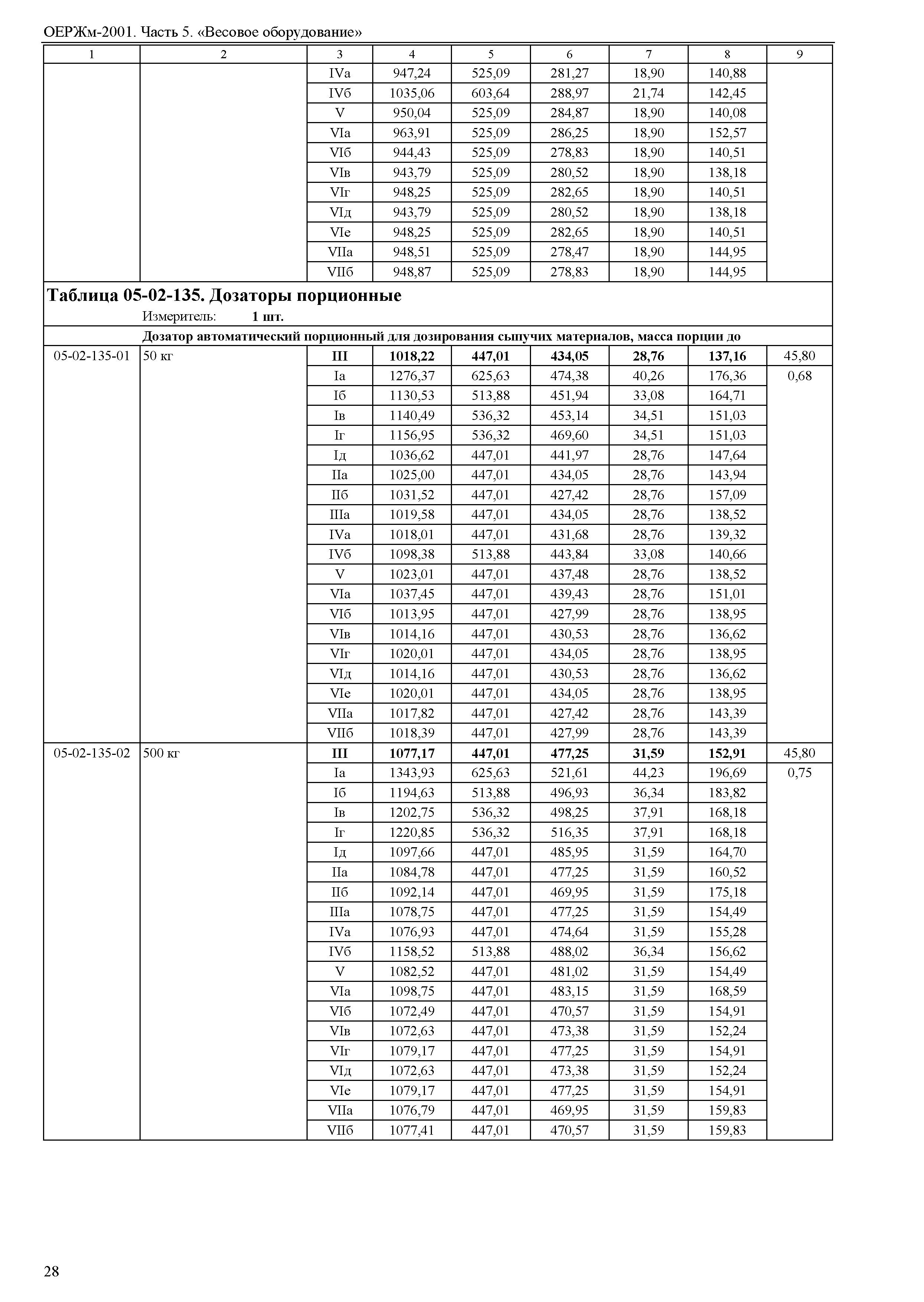 ОЕРЖм 81-03-05-2001