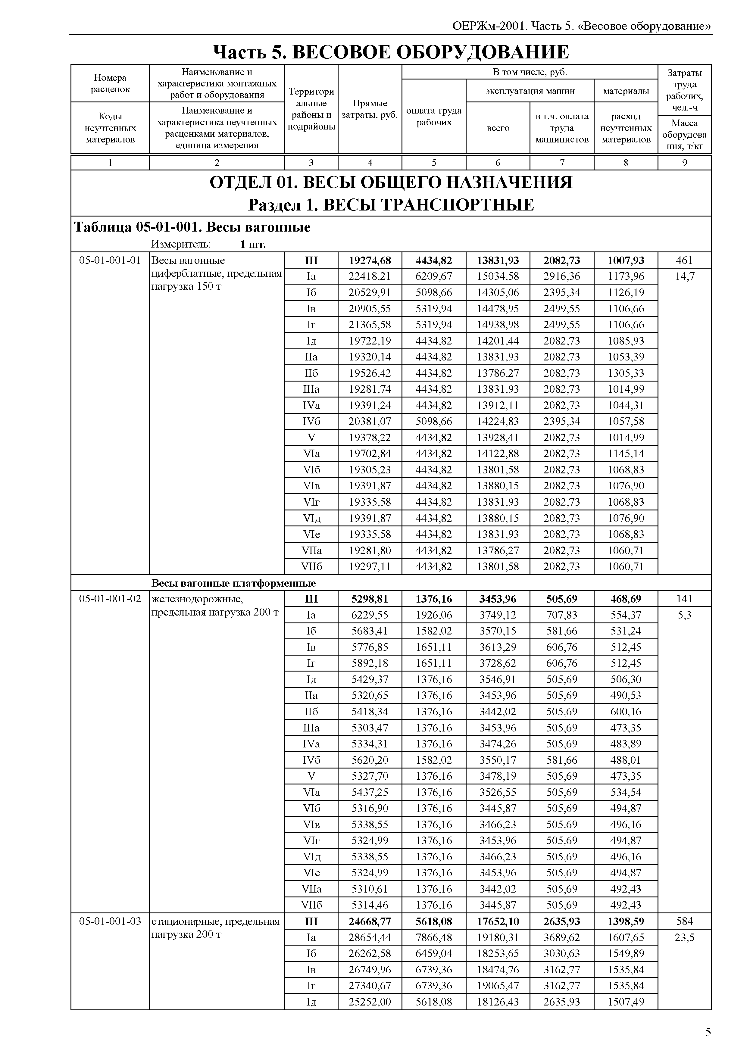 ОЕРЖм 81-03-05-2001