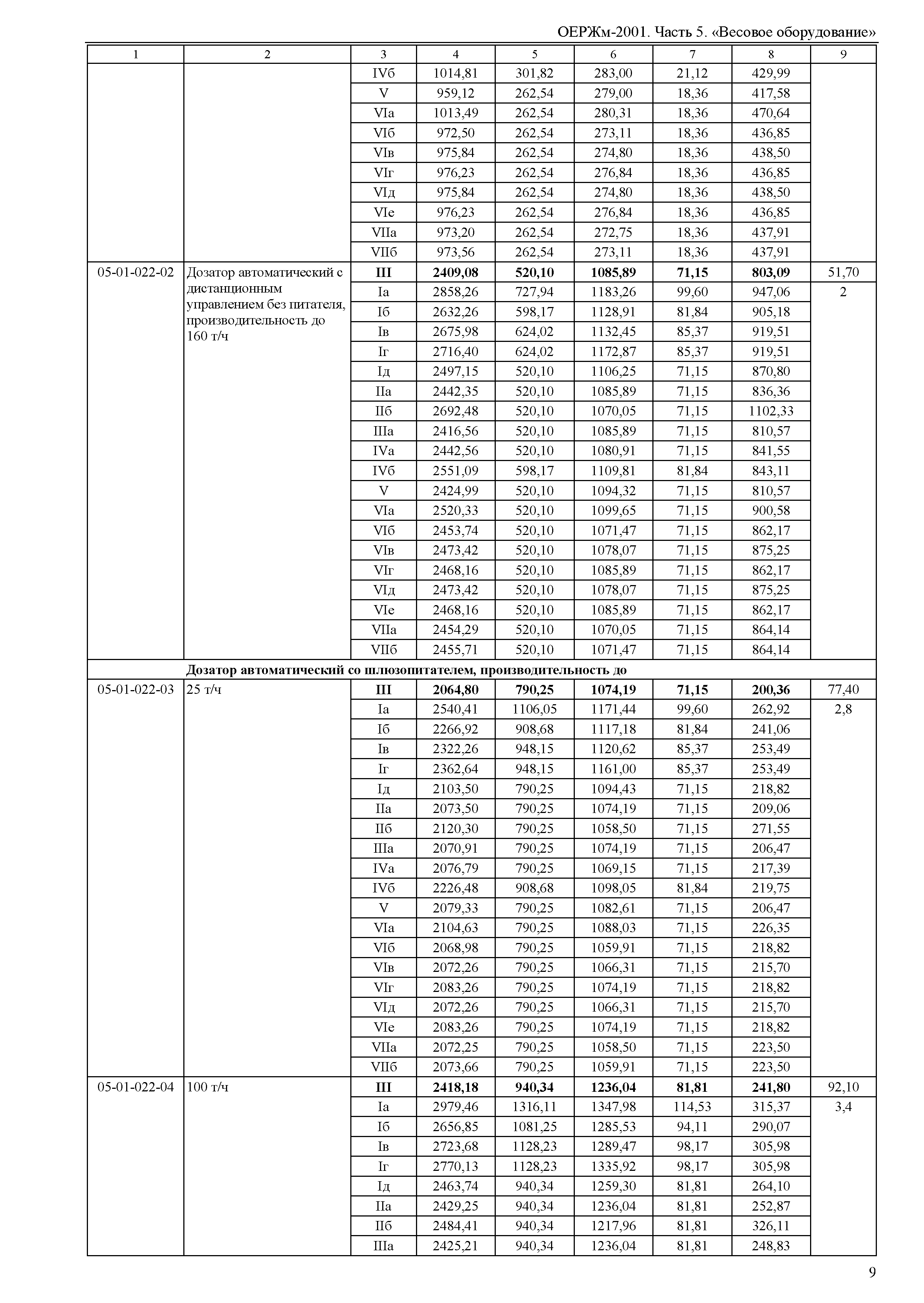 ОЕРЖм 81-03-05-2001