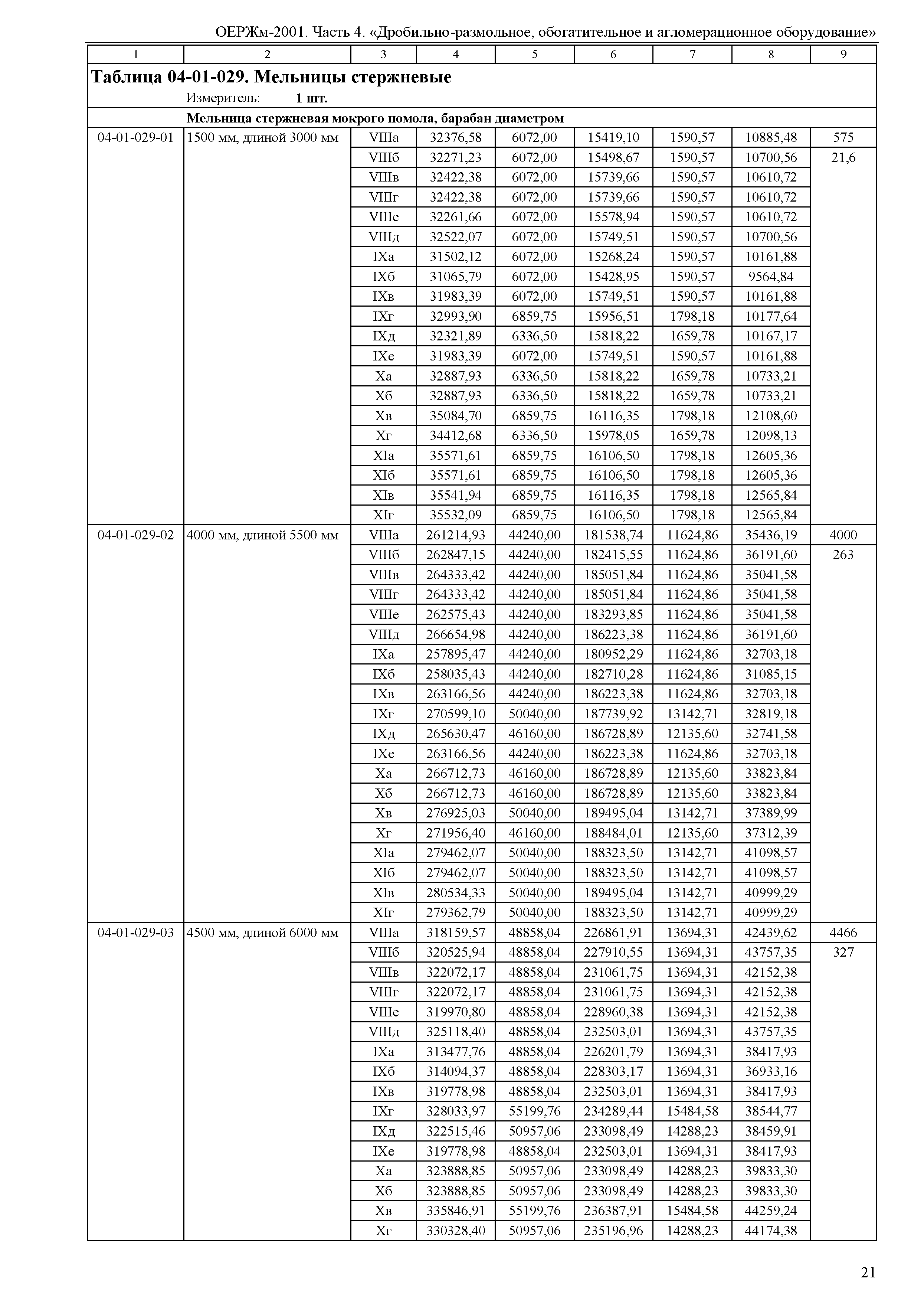 ОЕРЖм 81-03-04-2001