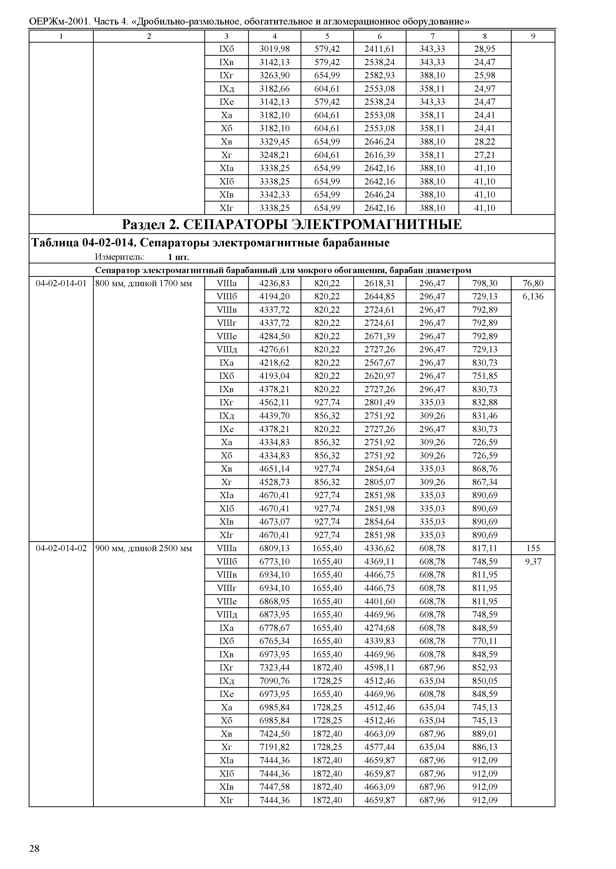 ОЕРЖм 81-03-04-2001