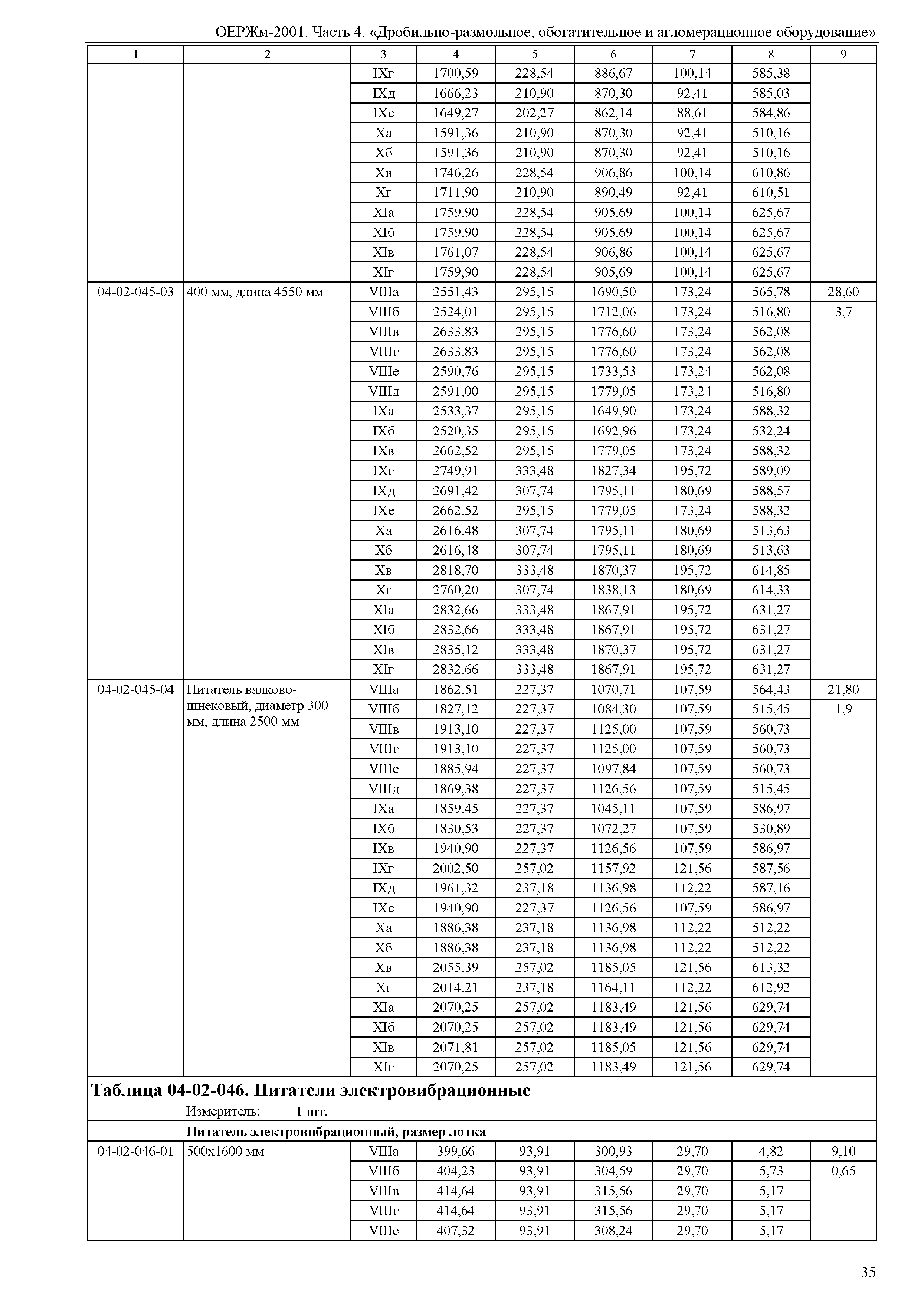 ОЕРЖм 81-03-04-2001