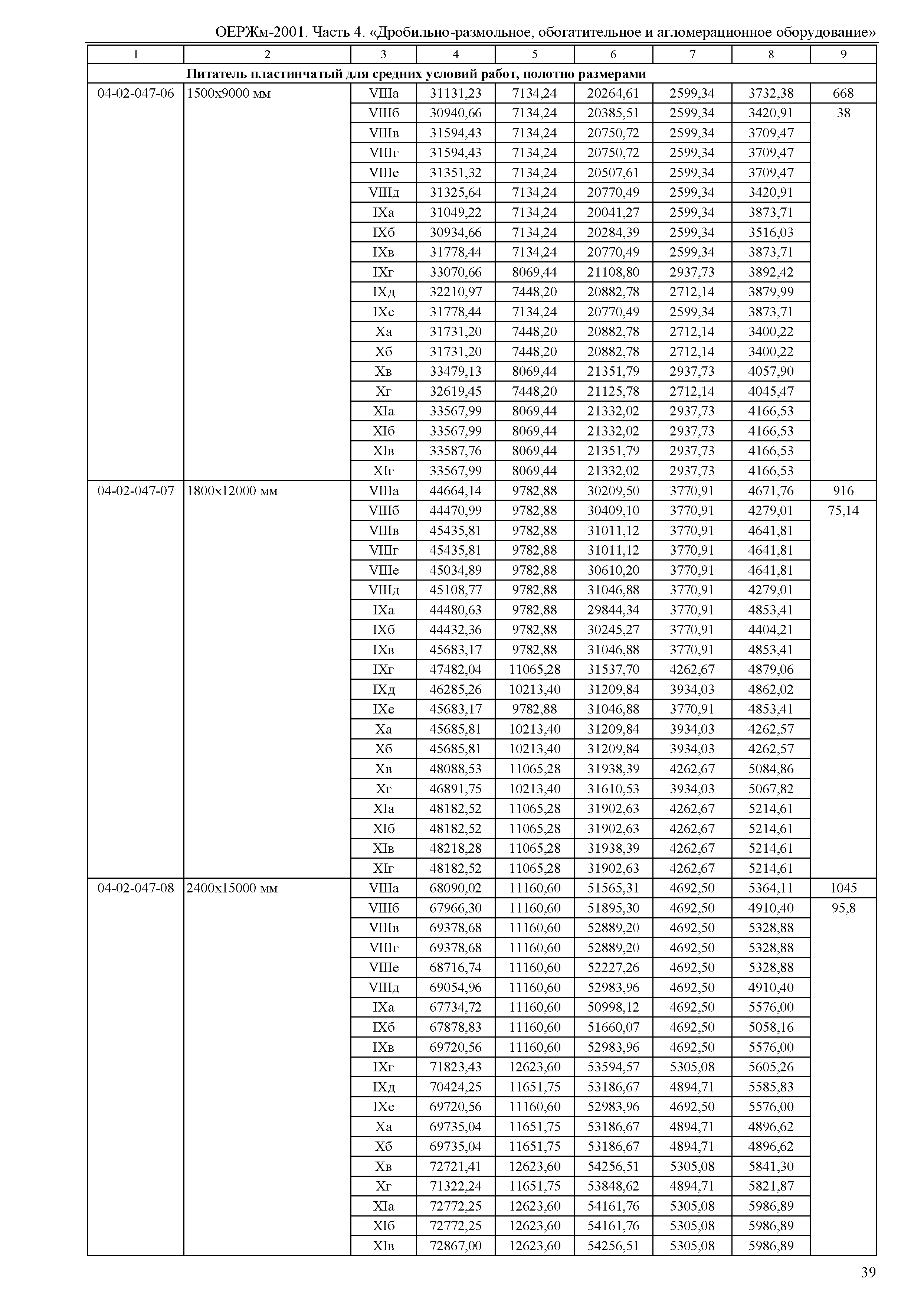 ОЕРЖм 81-03-04-2001