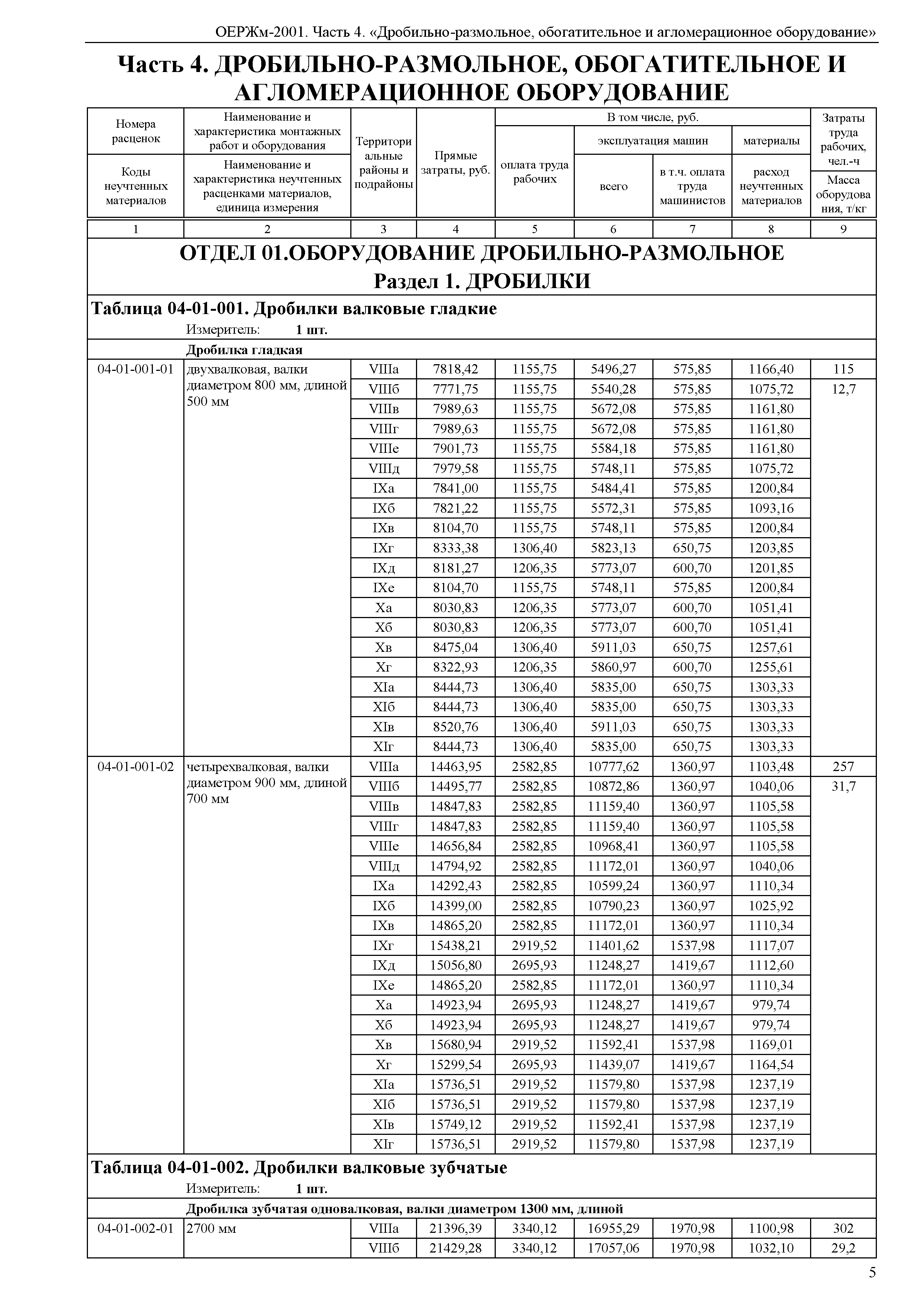 ОЕРЖм 81-03-04-2001