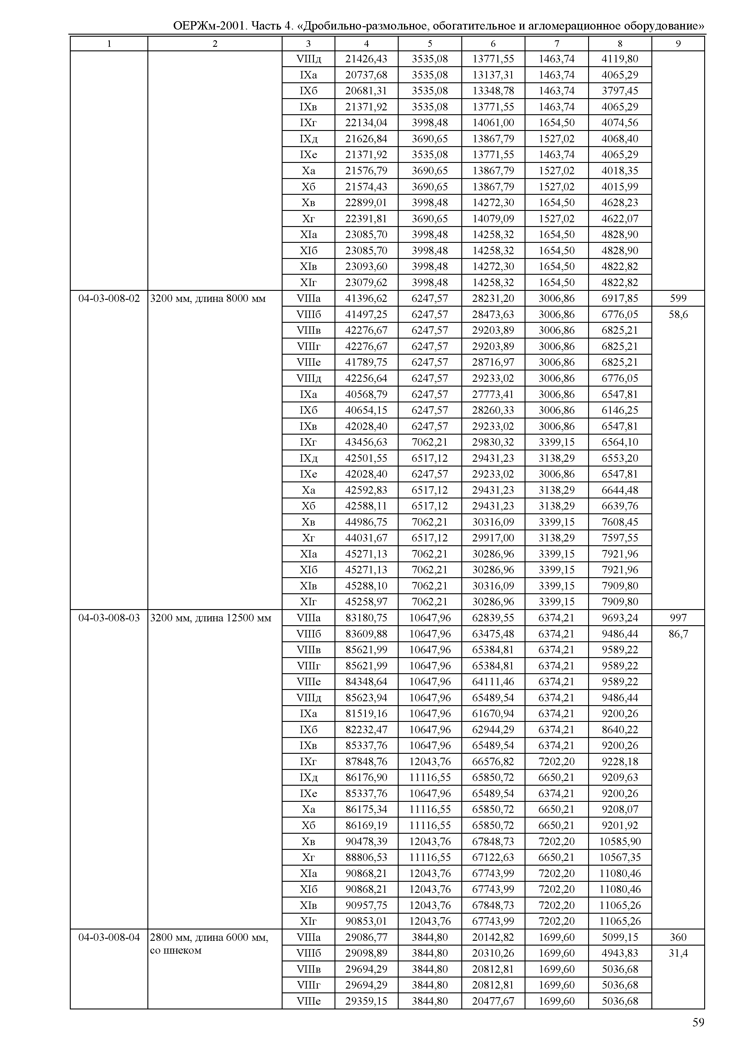 Гост 20426. ОЕРЖМ 08-02-152-16. ОЕРЖ 15-01-062-01. ОЕРЖ 10146604. 053-831 4101 Номер.