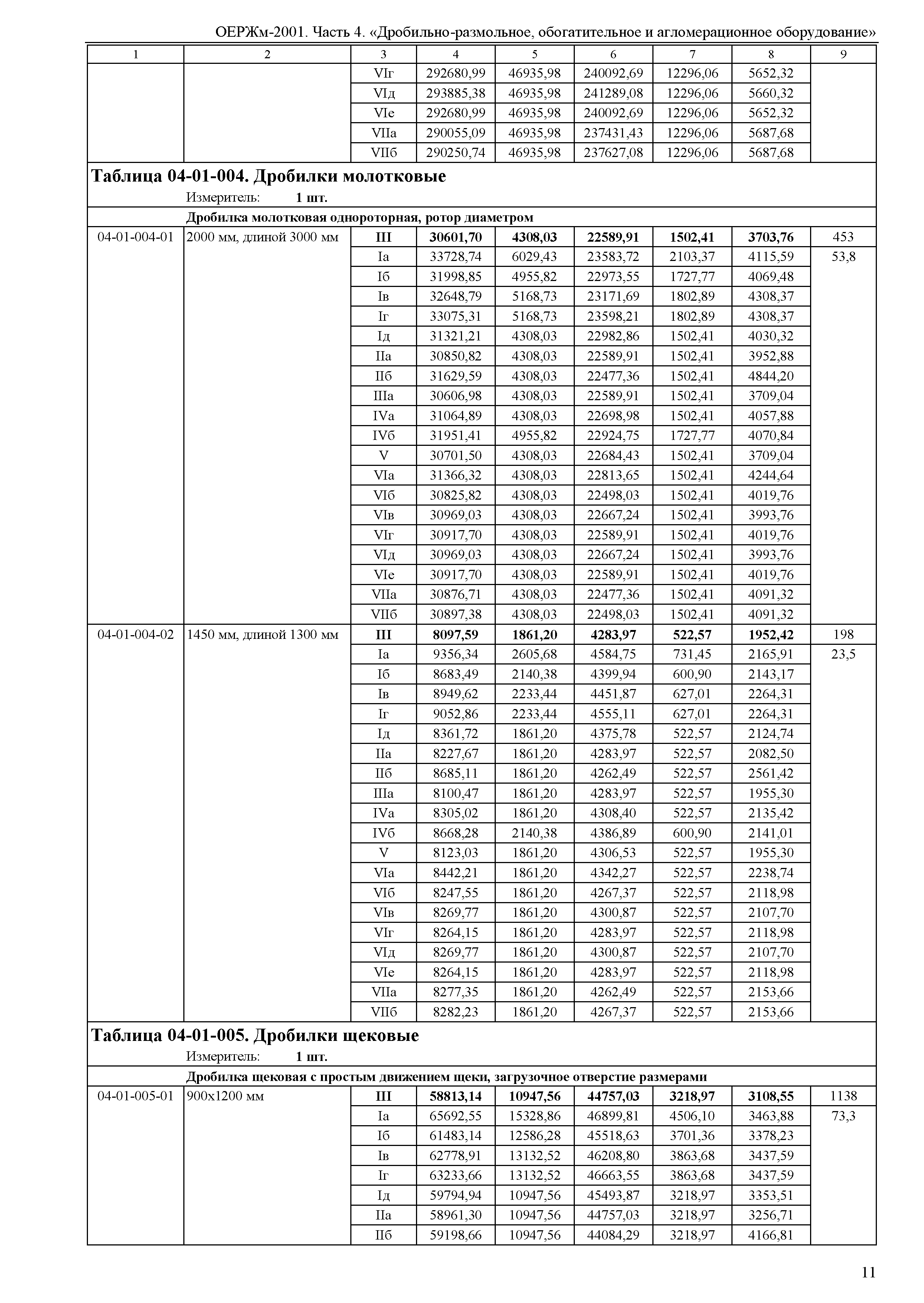 ОЕРЖм 81-03-04-2001