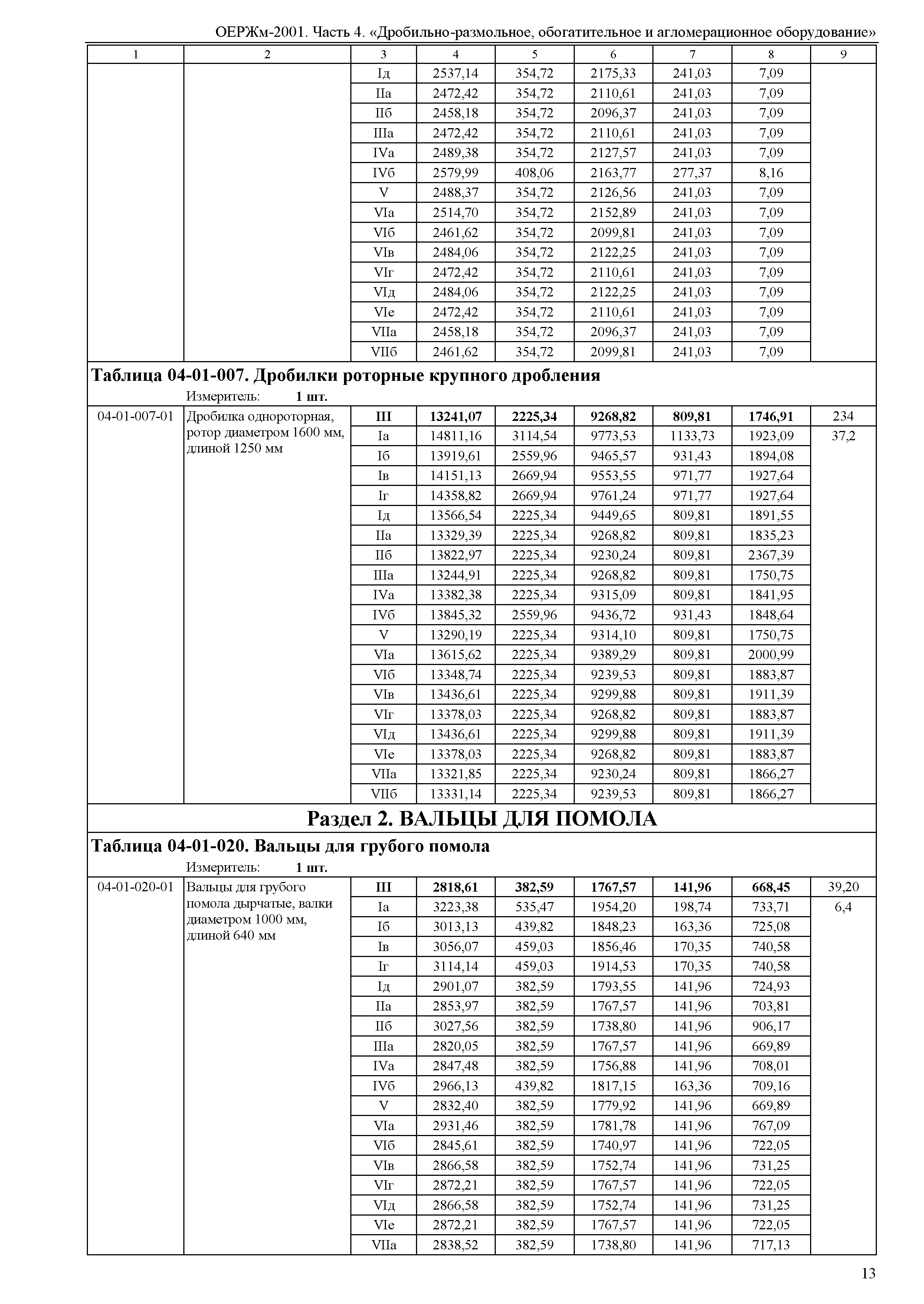 ОЕРЖм 81-03-04-2001