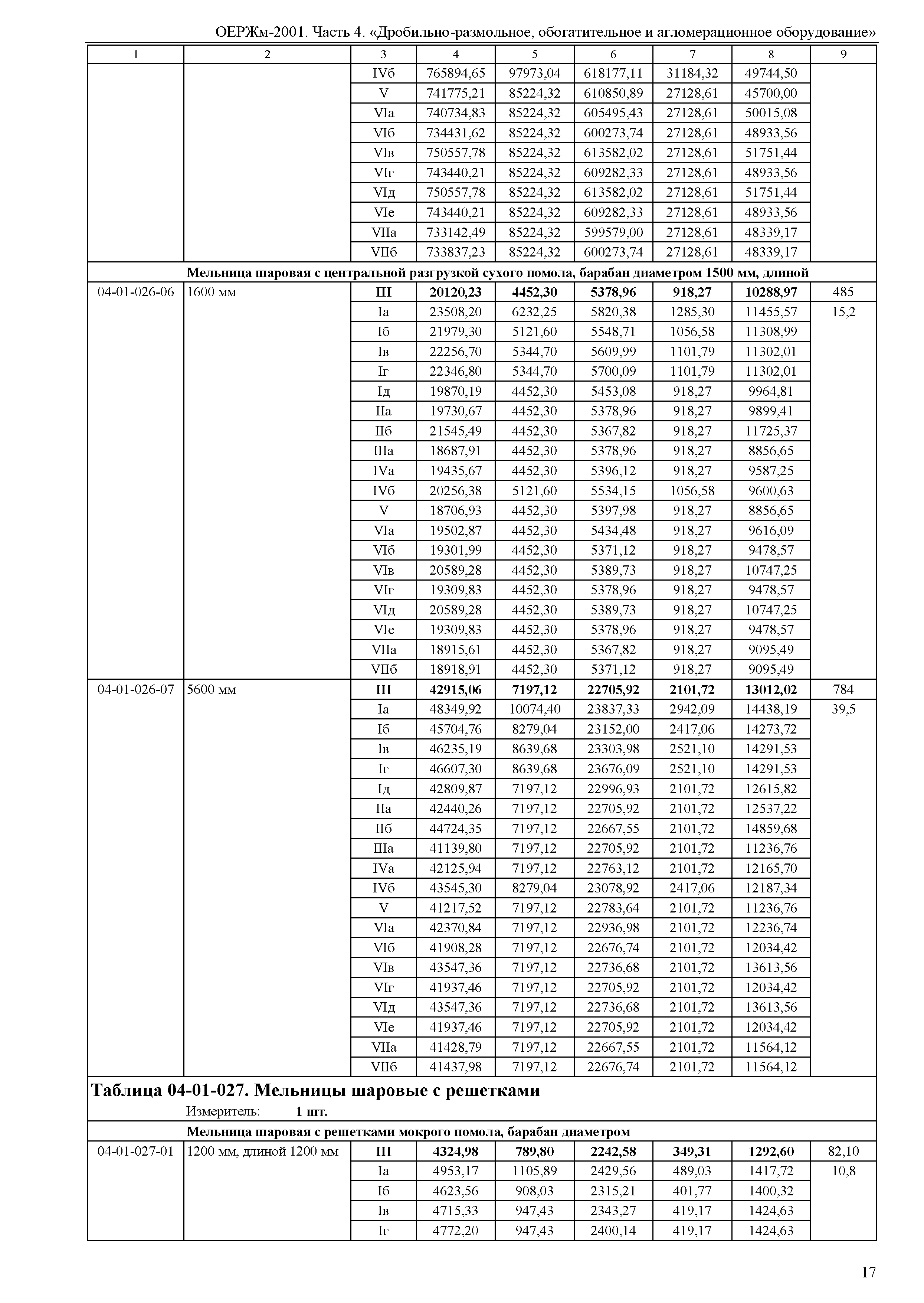 ОЕРЖм 81-03-04-2001