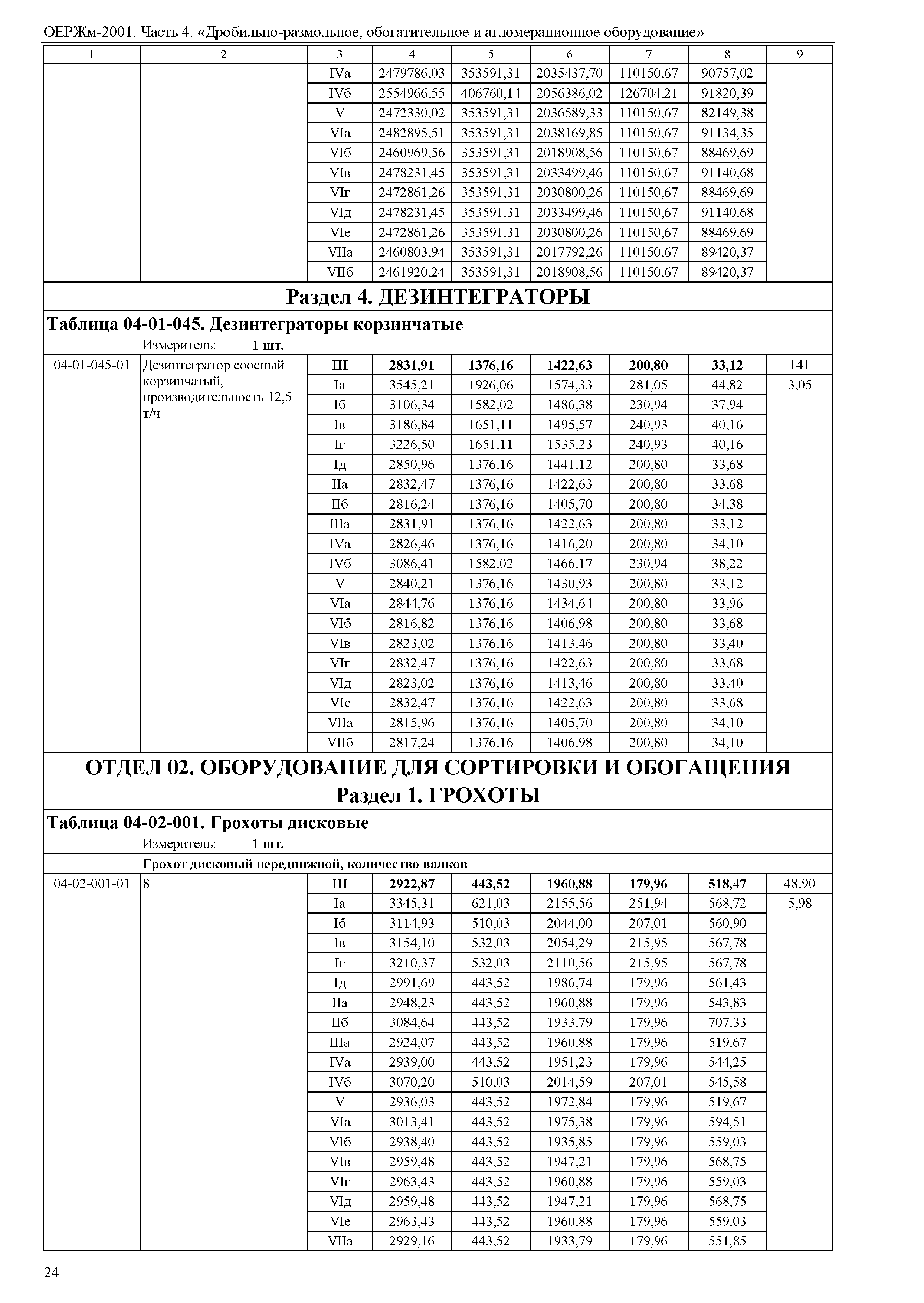 ОЕРЖм 81-03-04-2001