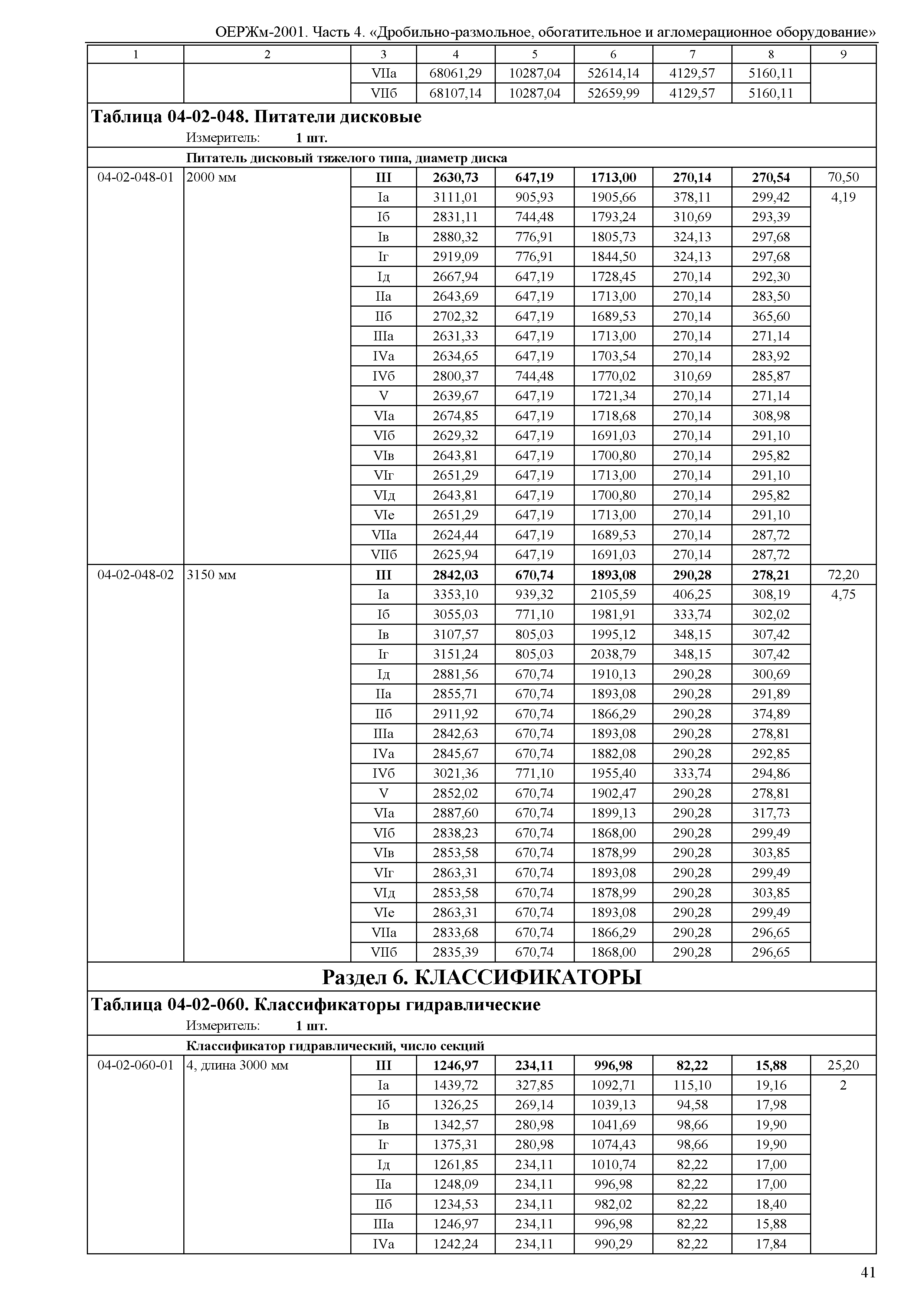 ОЕРЖм 81-03-04-2001