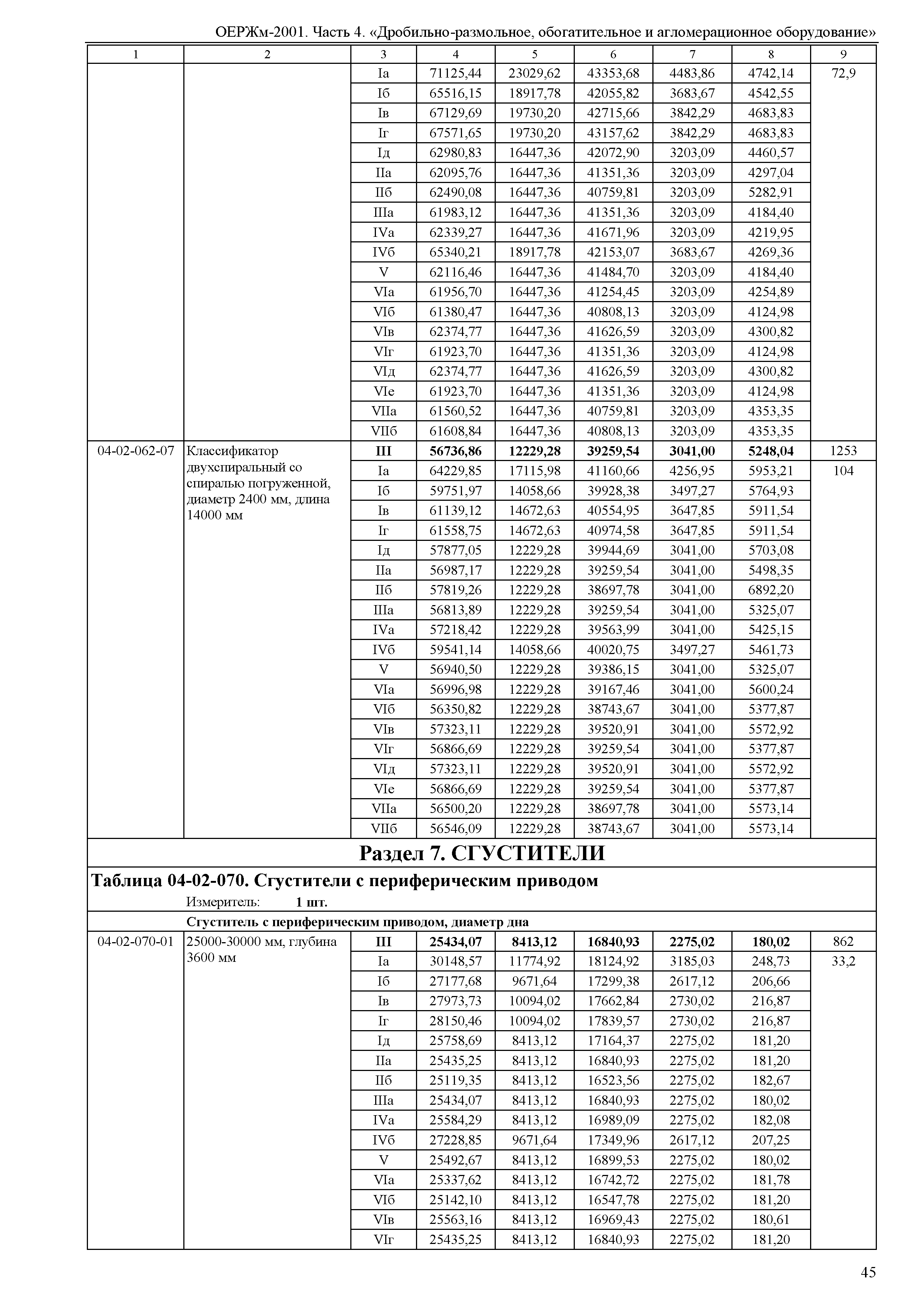 ОЕРЖм 81-03-04-2001