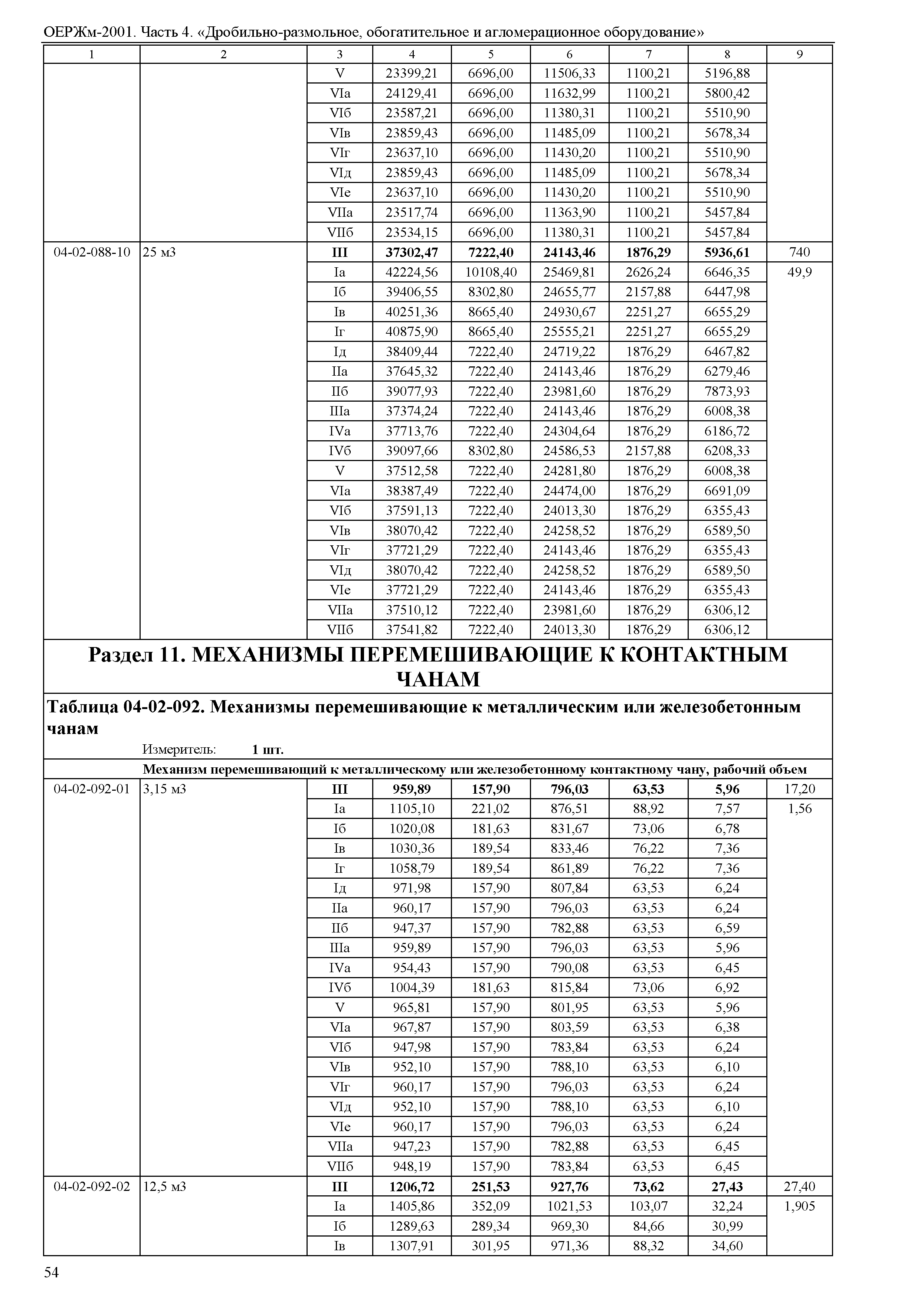 ОЕРЖм 81-03-04-2001