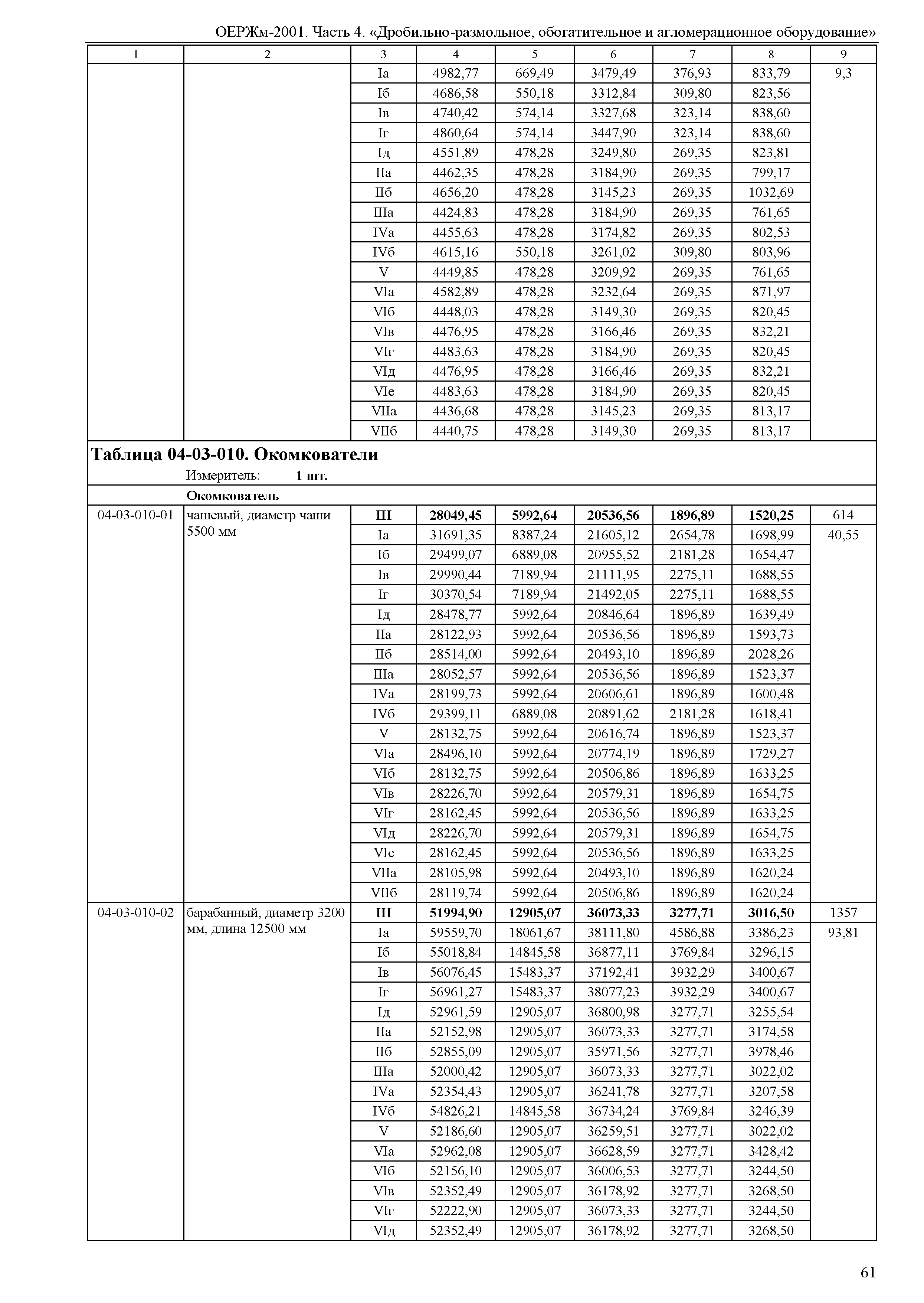 ОЕРЖм 81-03-04-2001