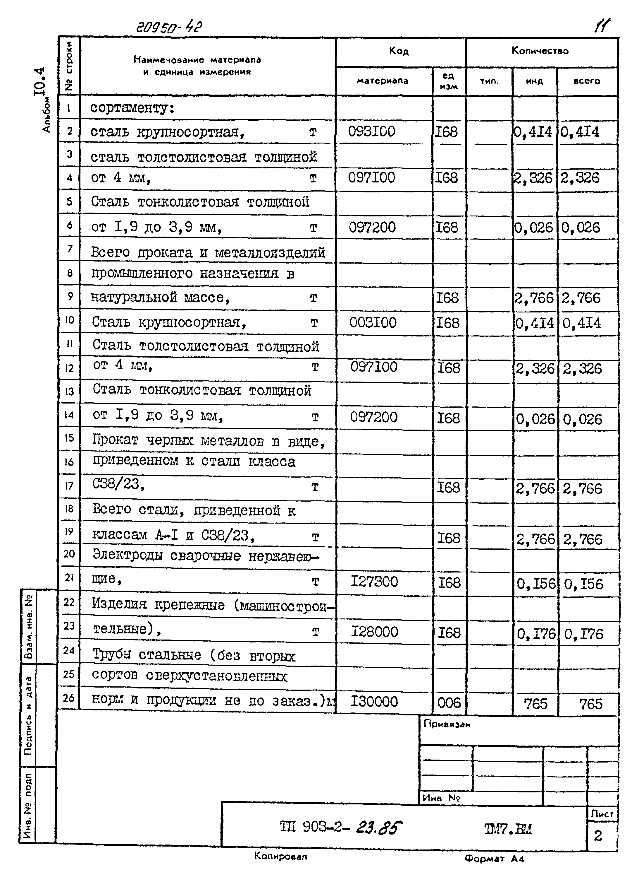 Типовой проект 903-2-23.85