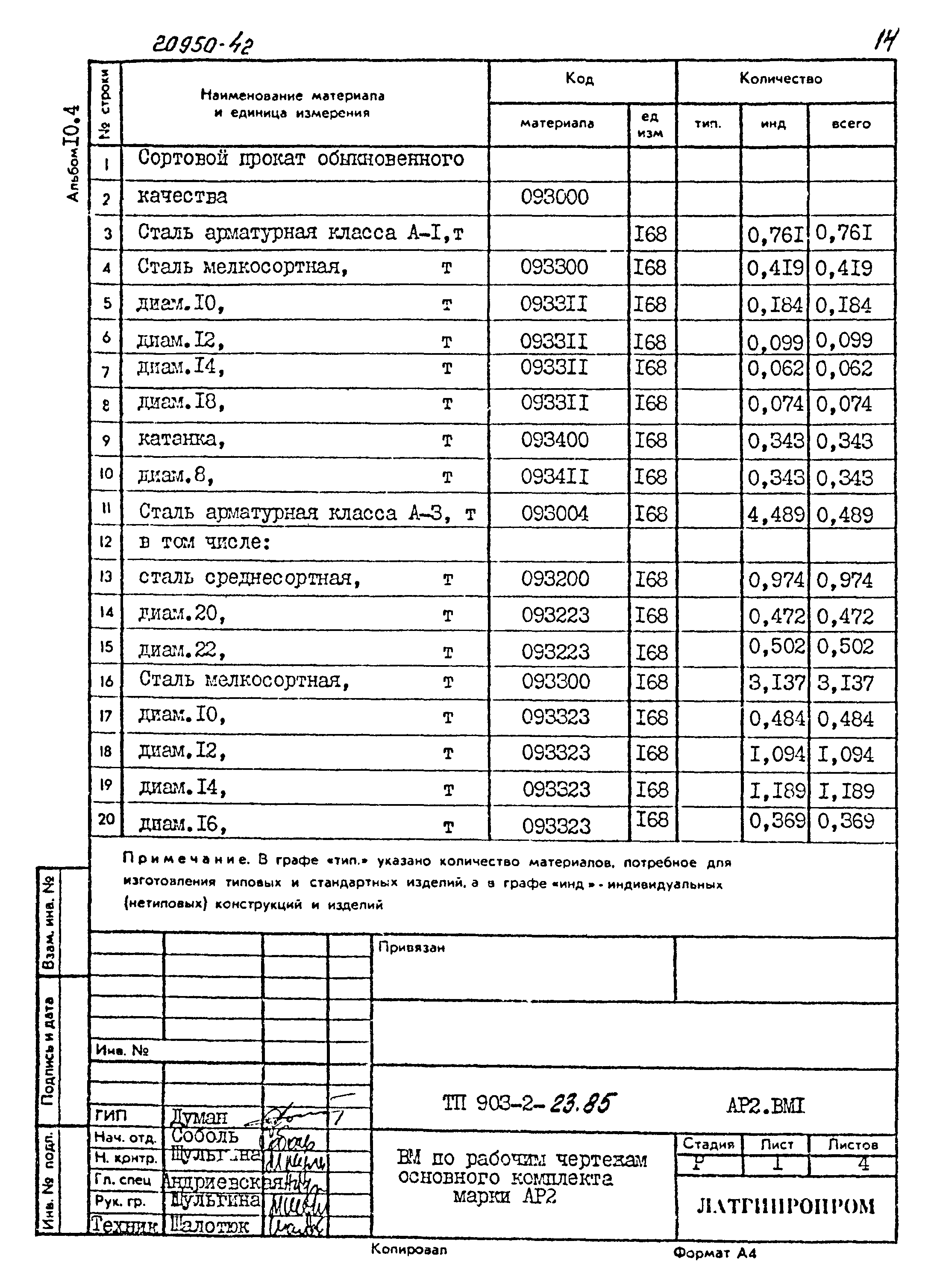 Типовой проект 903-2-23.85