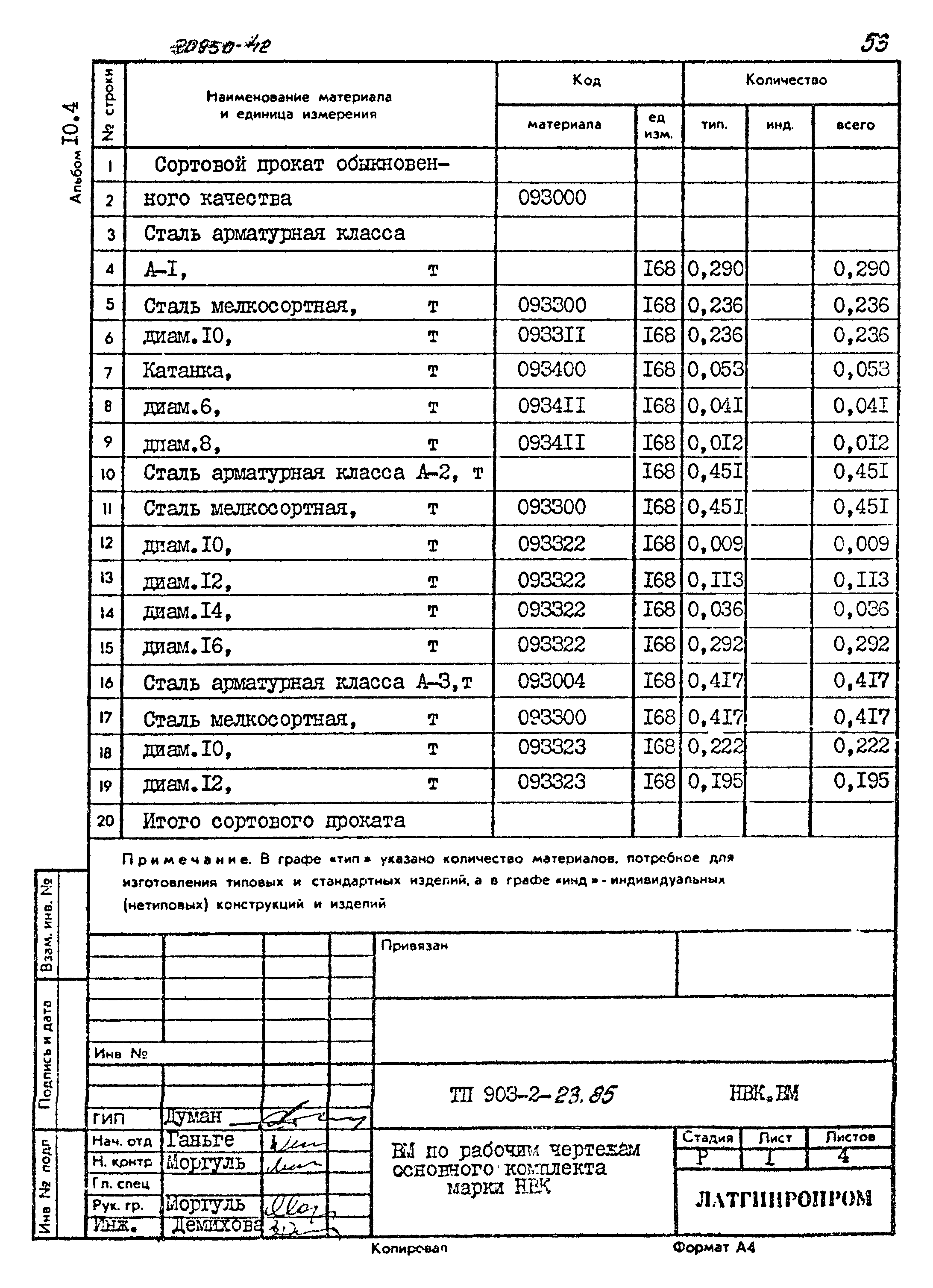 Типовой проект 903-2-23.85