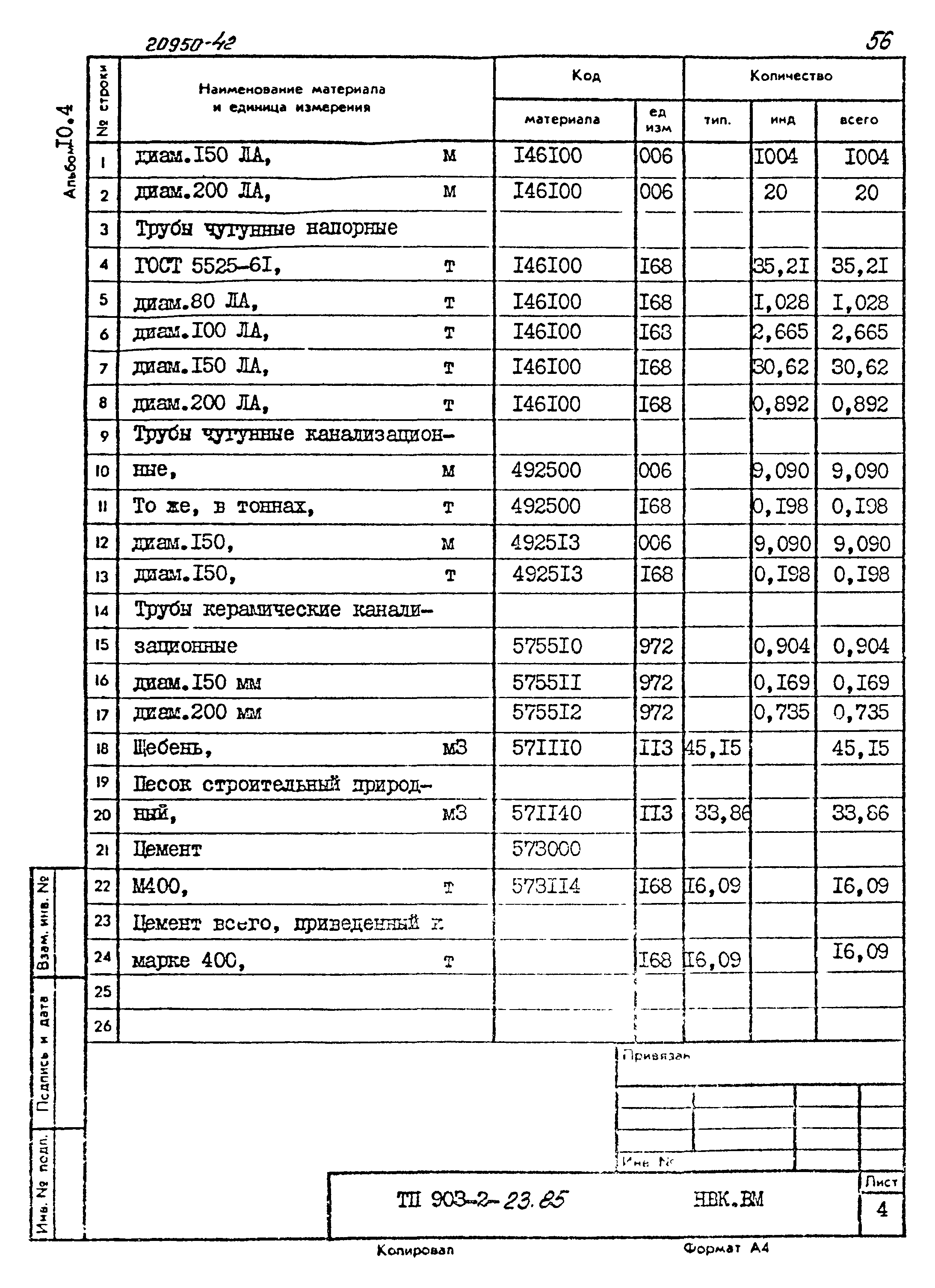 Типовой проект 903-2-23.85