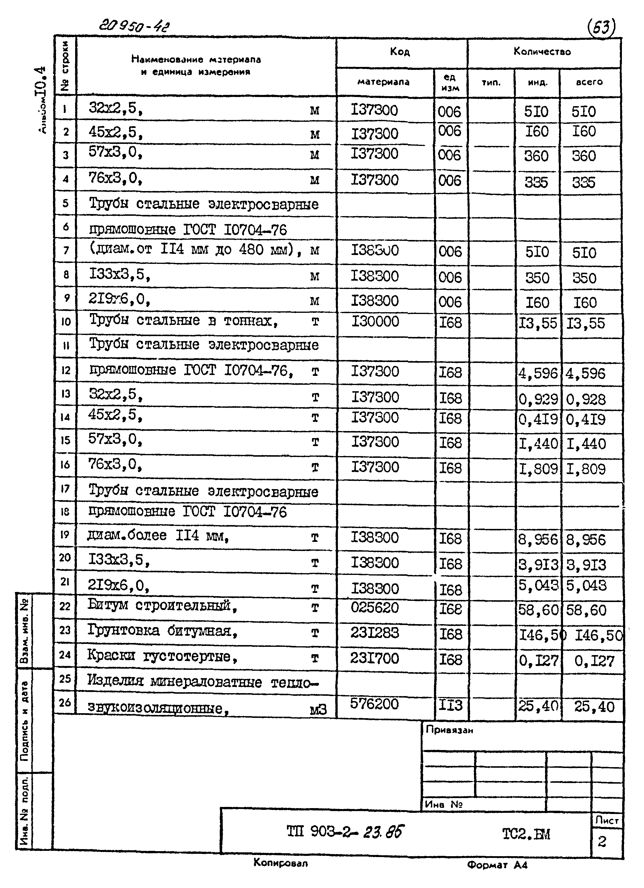 Типовой проект 903-2-23.85