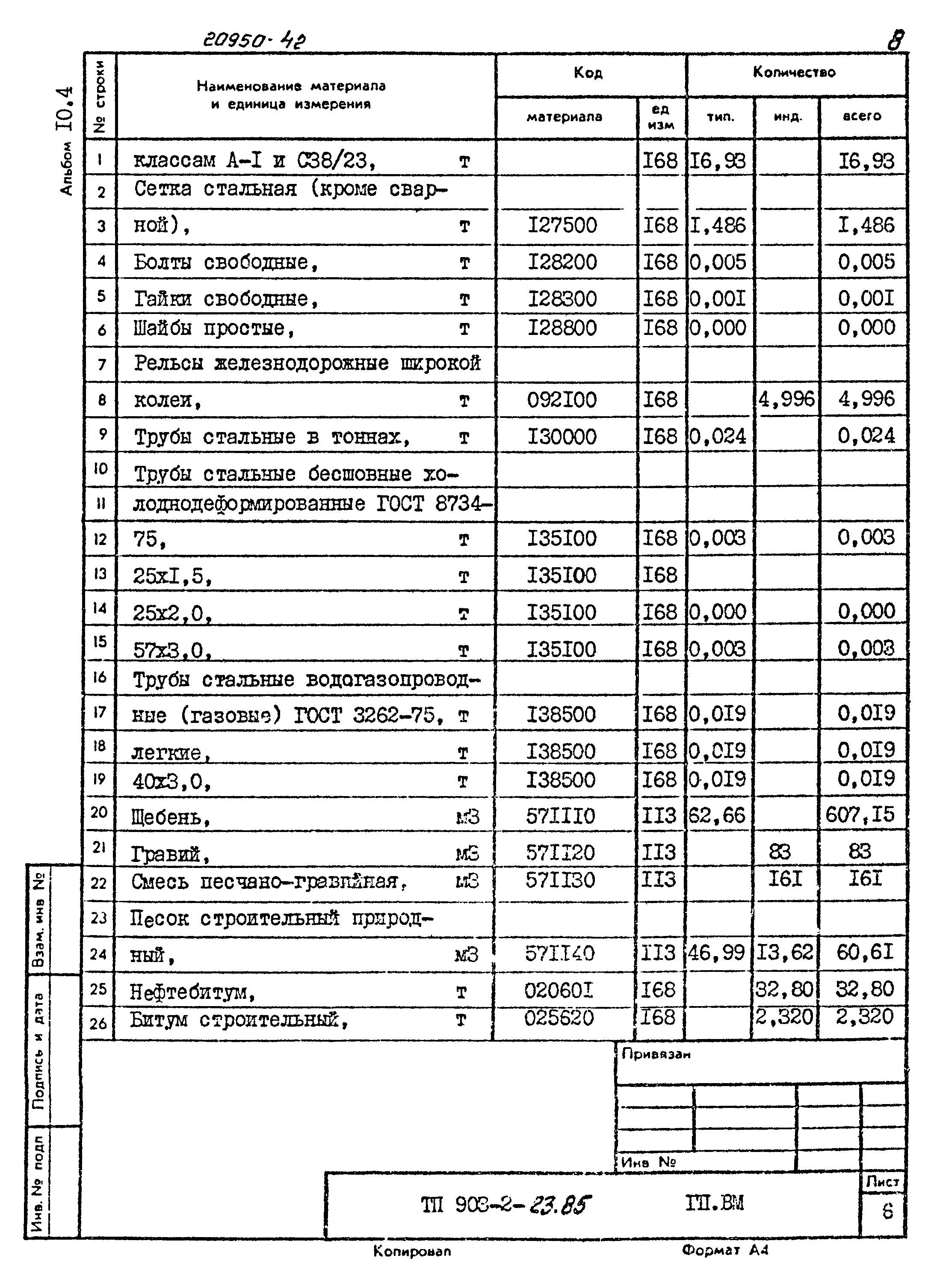 Типовой проект 903-2-23.85