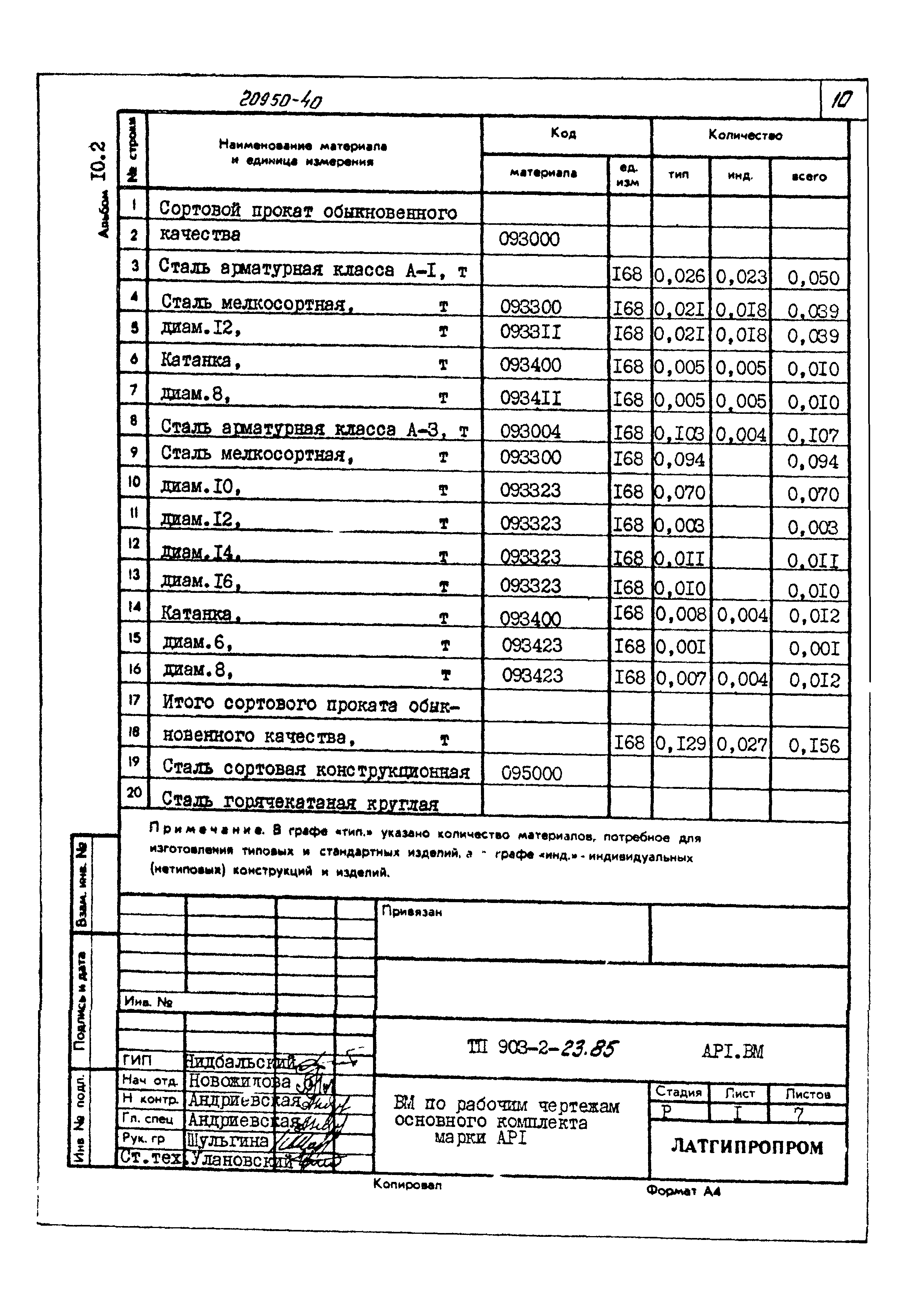 Типовой проект 903-2-23.85