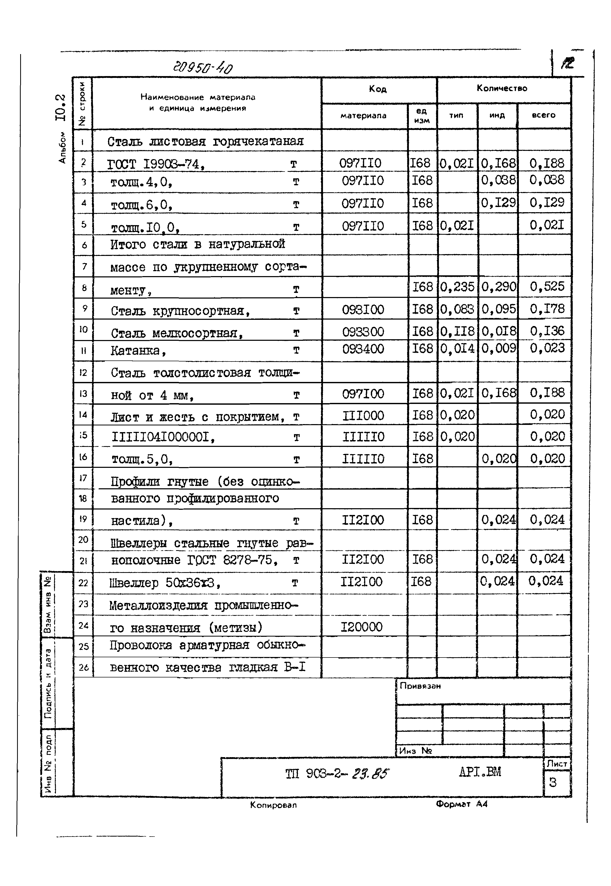 Типовой проект 903-2-23.85