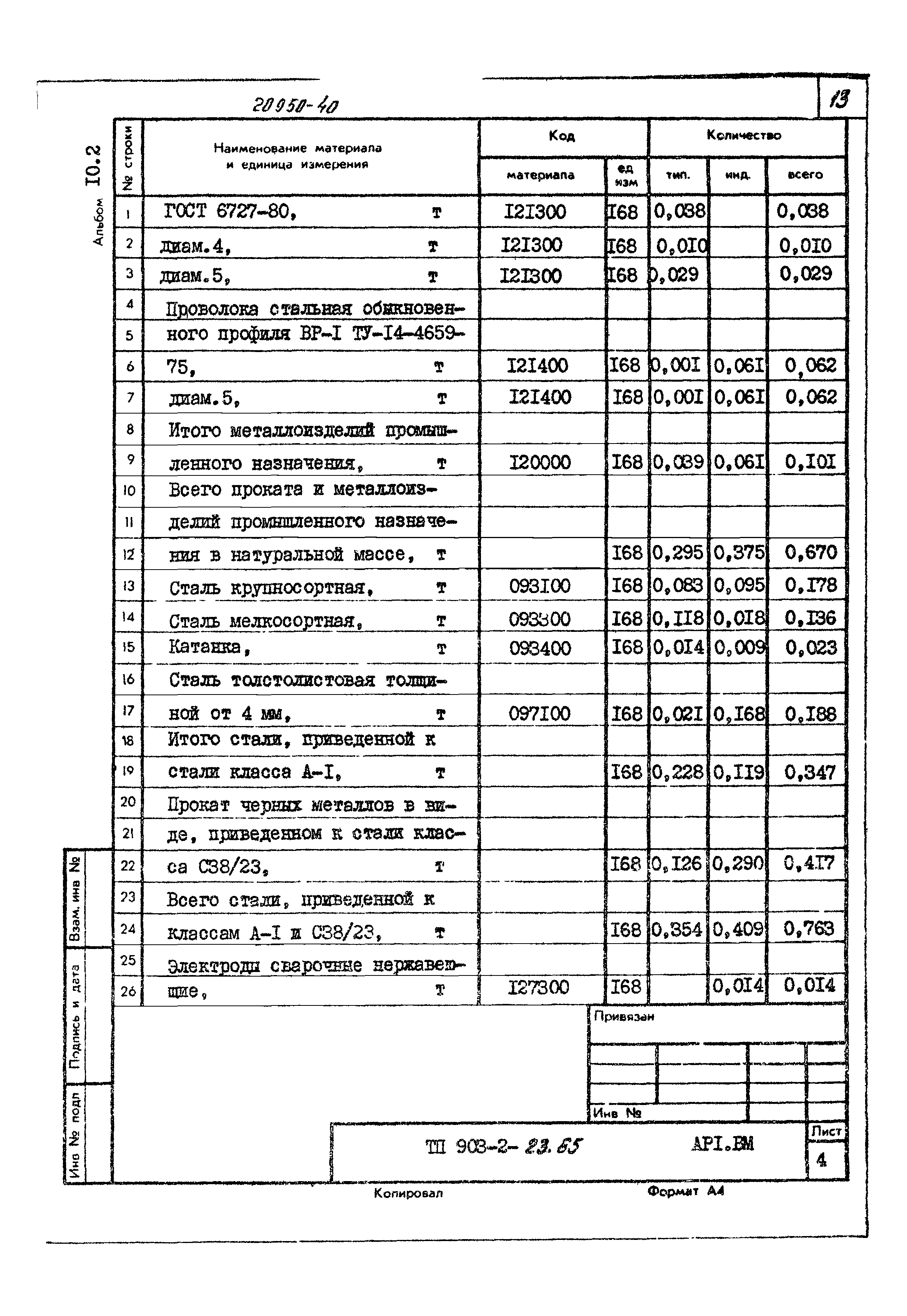Типовой проект 903-2-23.85