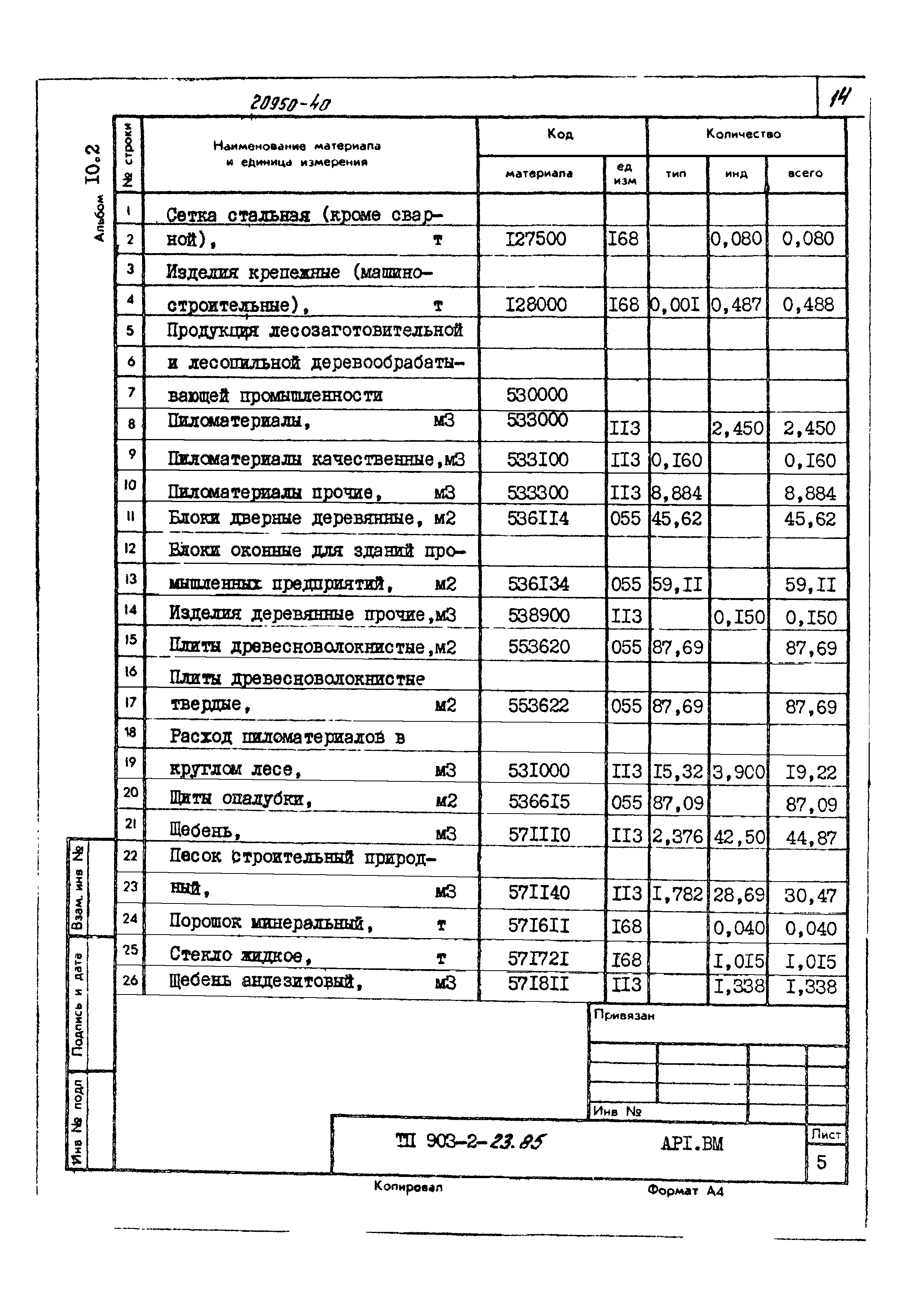 Типовой проект 903-2-23.85