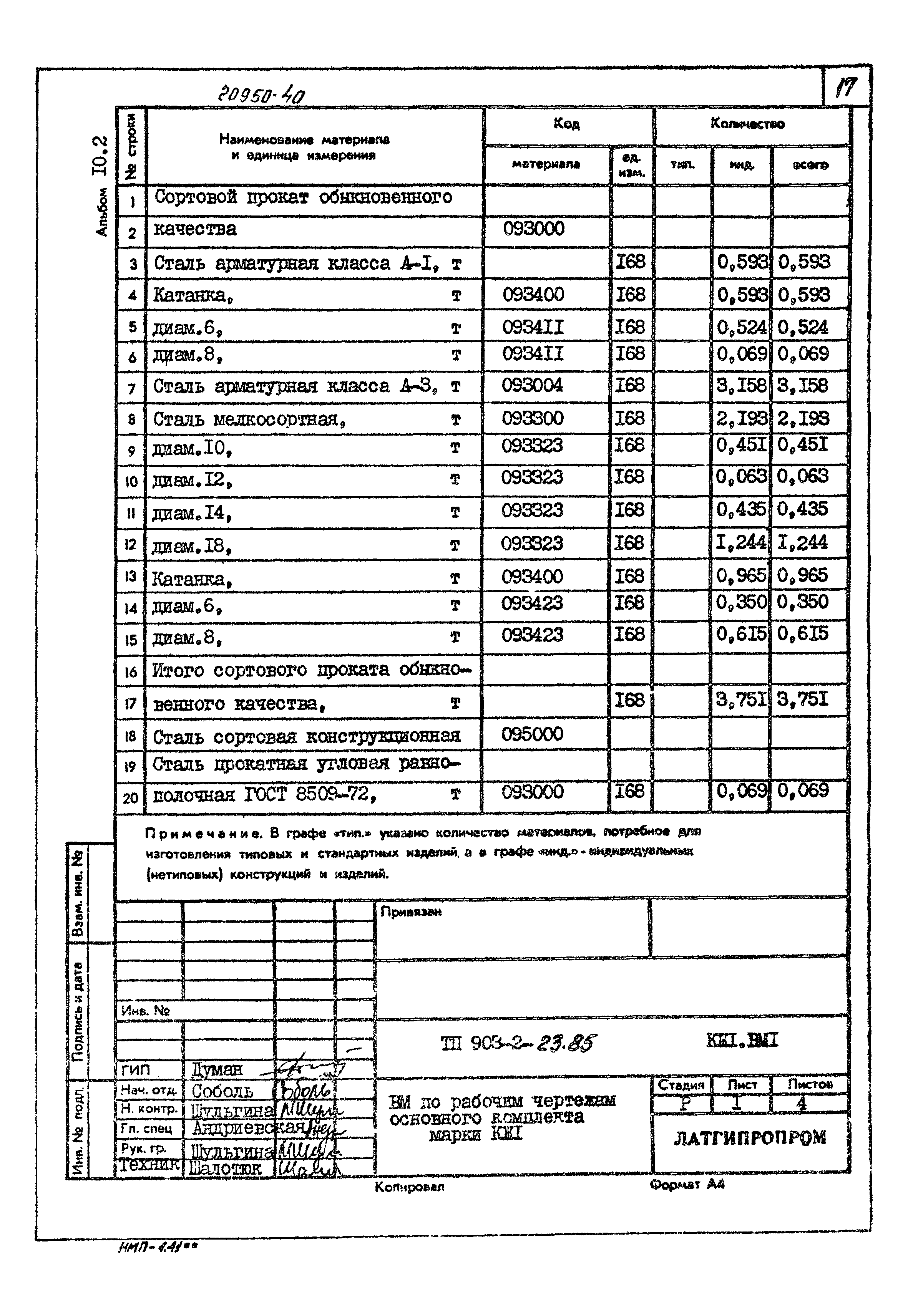 Типовой проект 903-2-23.85